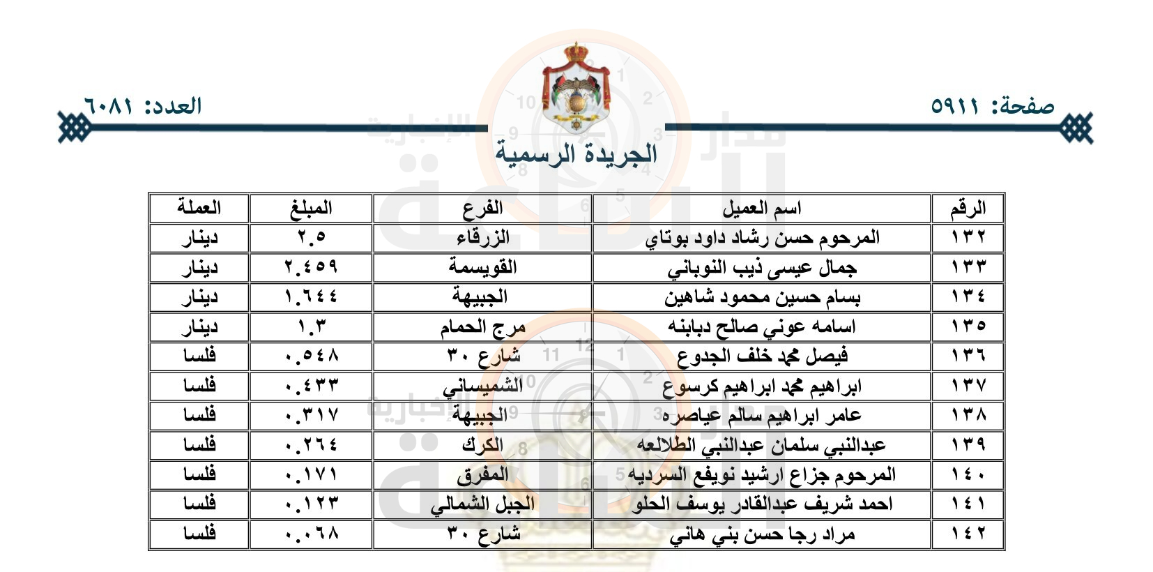 Madar Al-Saa Images 0.41269543077601634