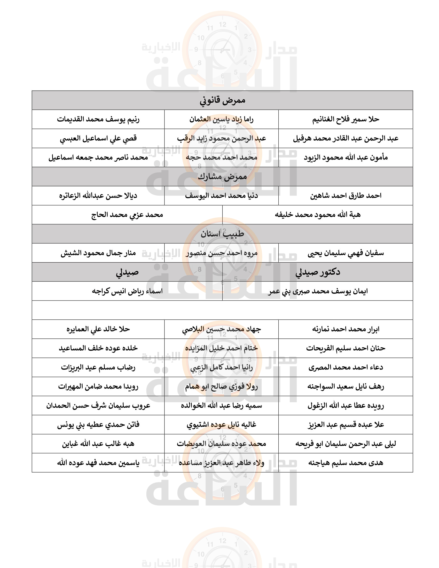 Madar Al-Saa Images 0.04455530243104466