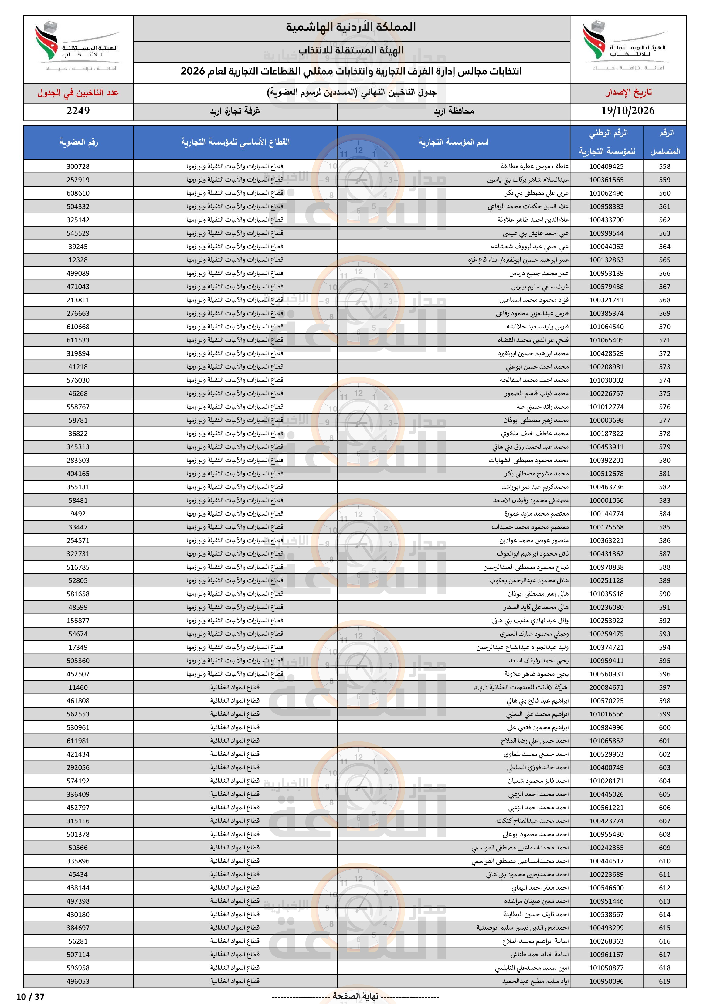 Madar Al-Saa Images 0.19434210860759626