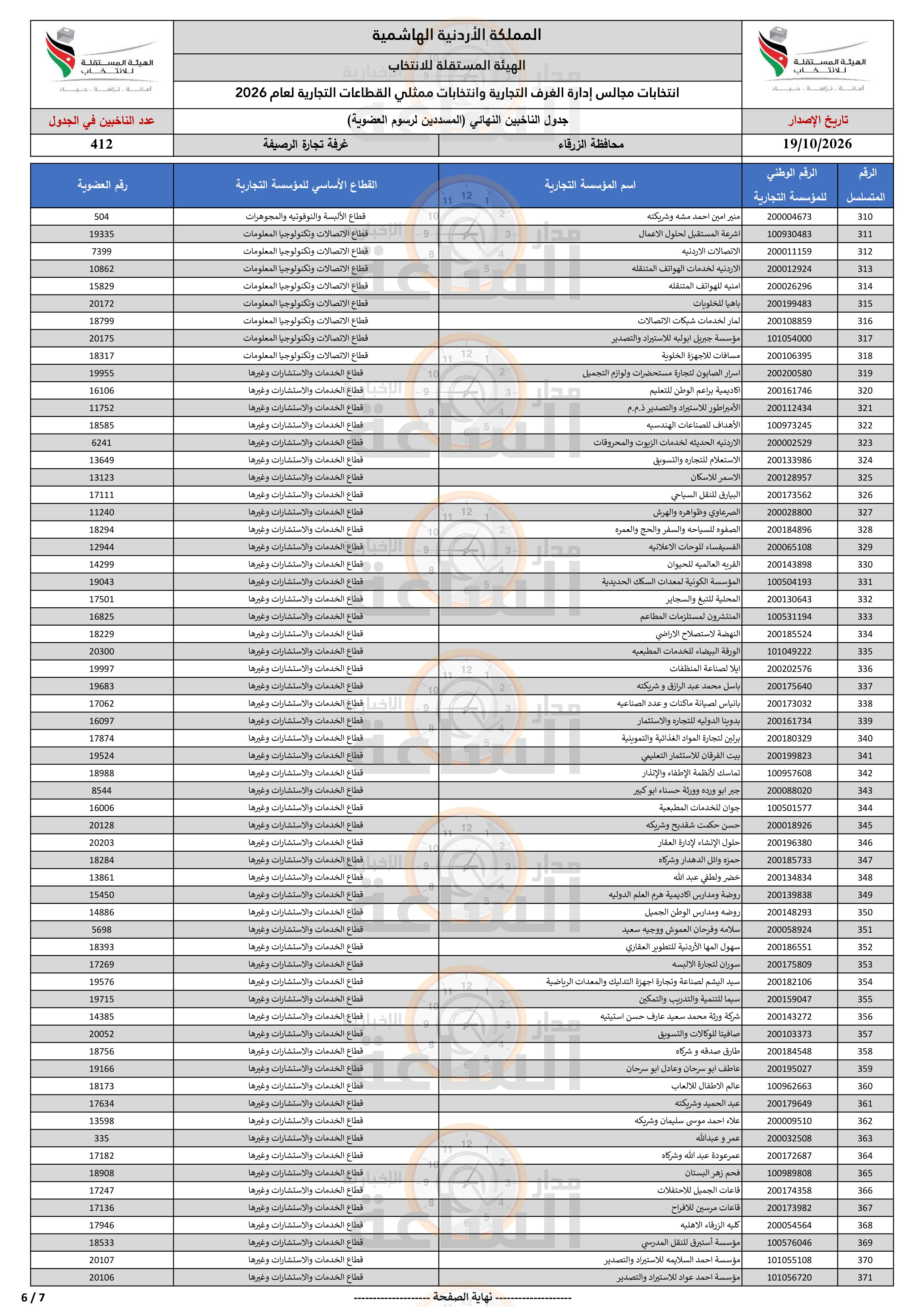 Madar Al-Saa Images 0.5946405860265921