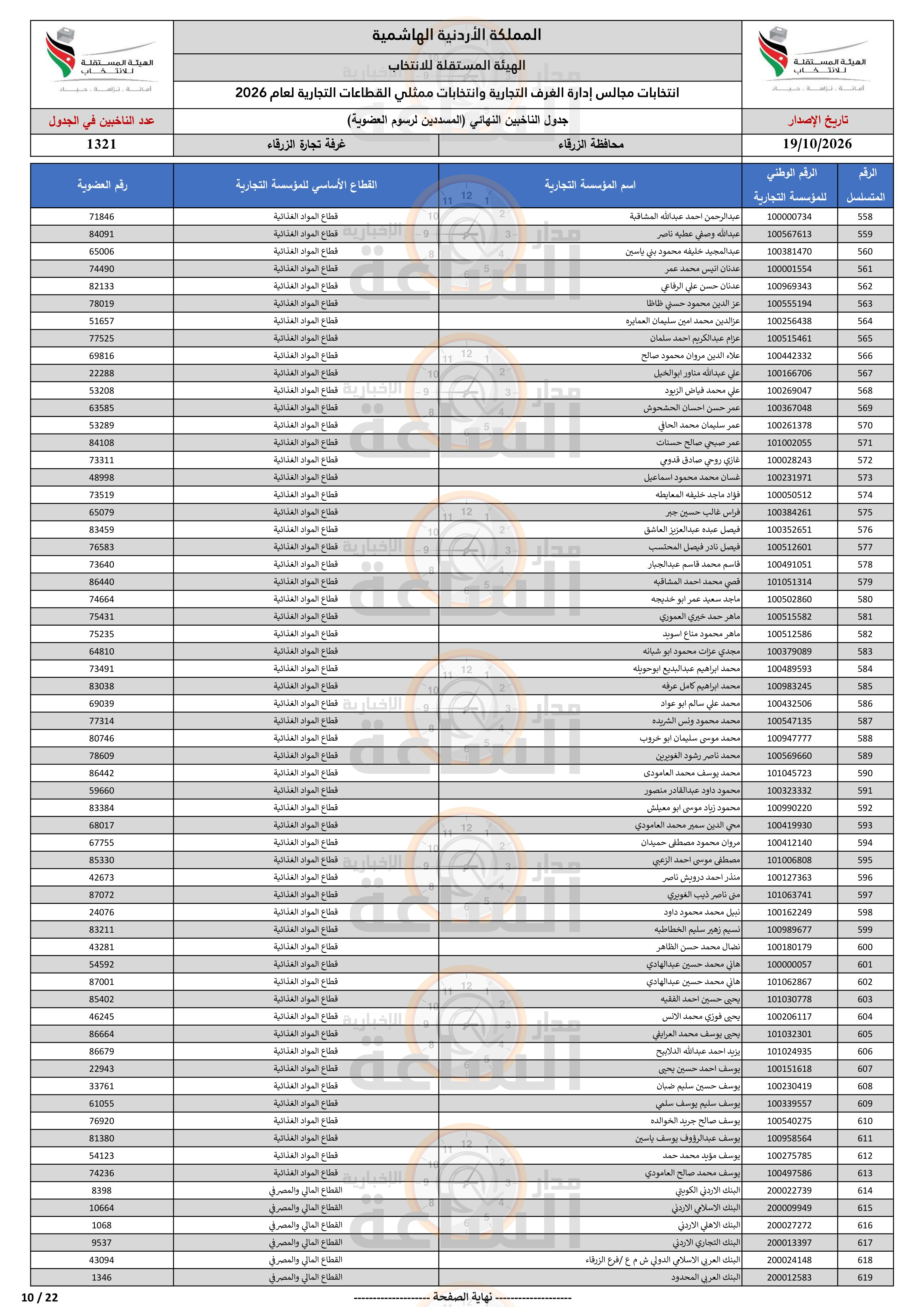 Madar Al-Saa Images 0.07201235030696296