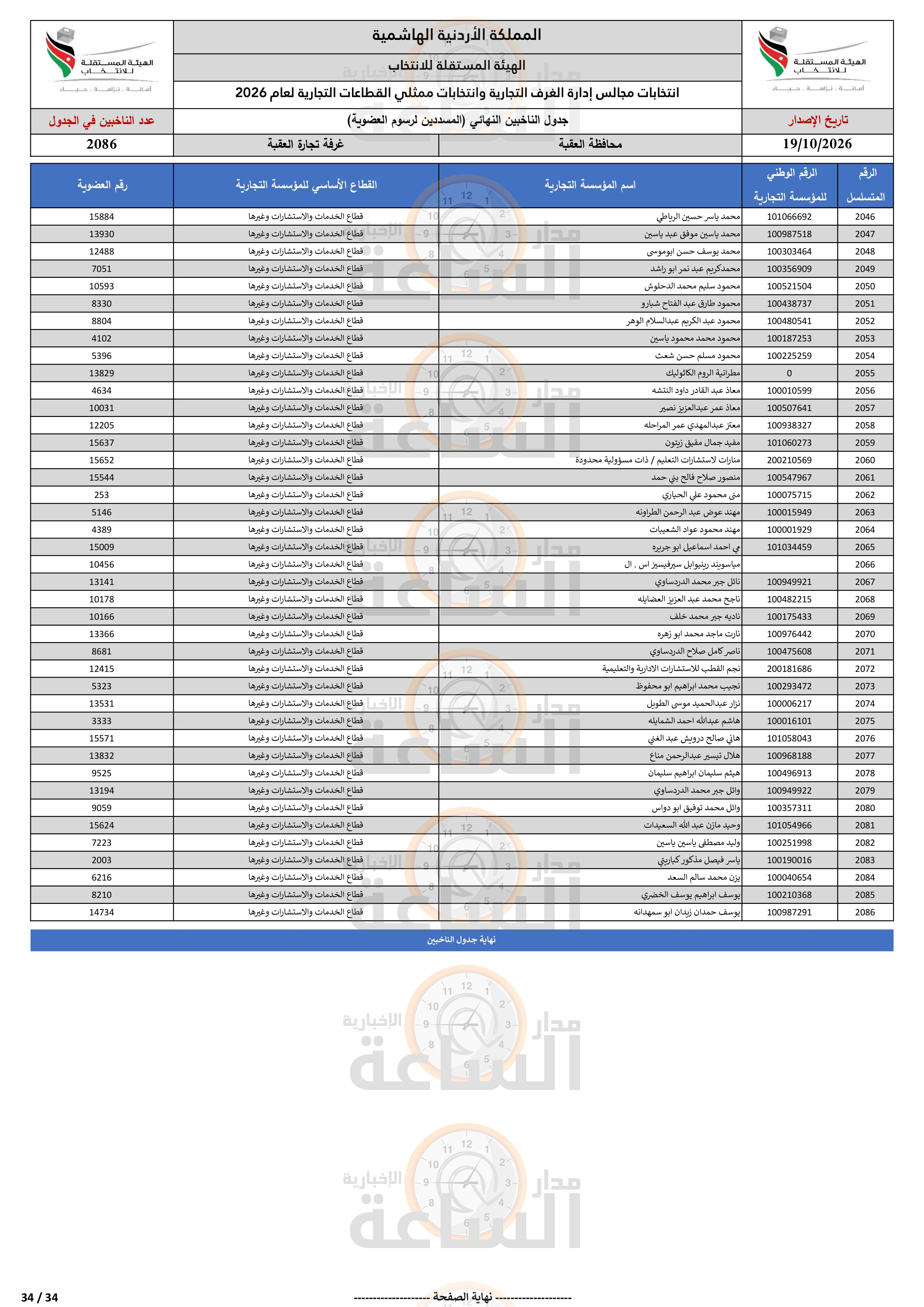 Madar Al-Saa Images 0.31585344075156674