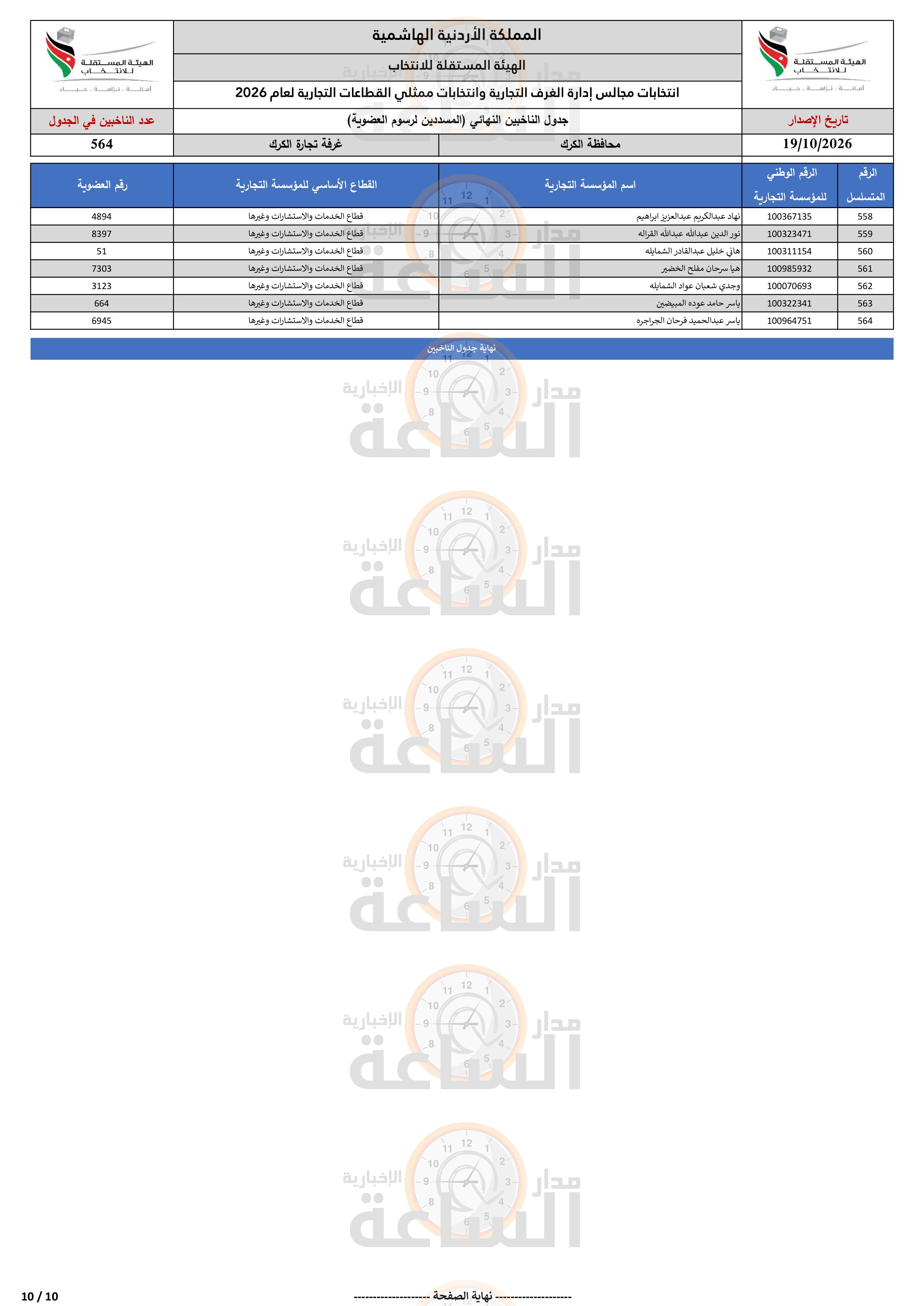 Madar Al-Saa Images 0.7100218729562867