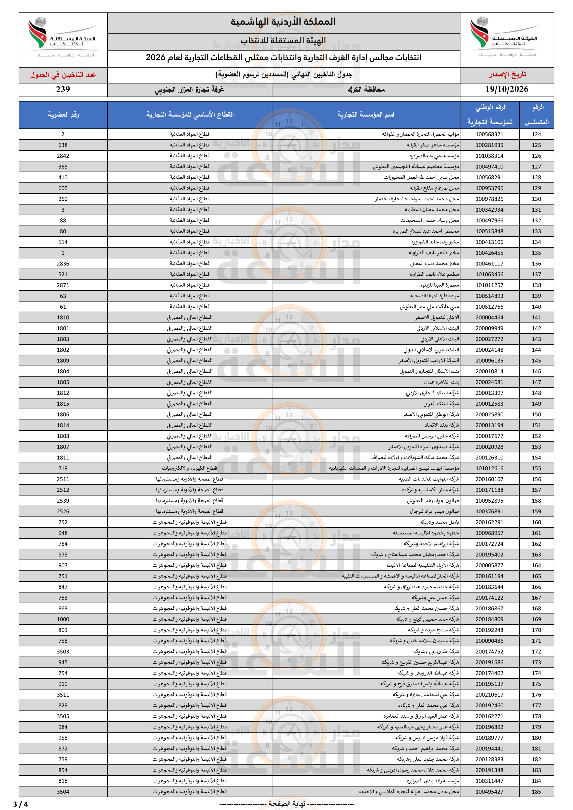 Madar Al-Saa Images 0.2059985176643554