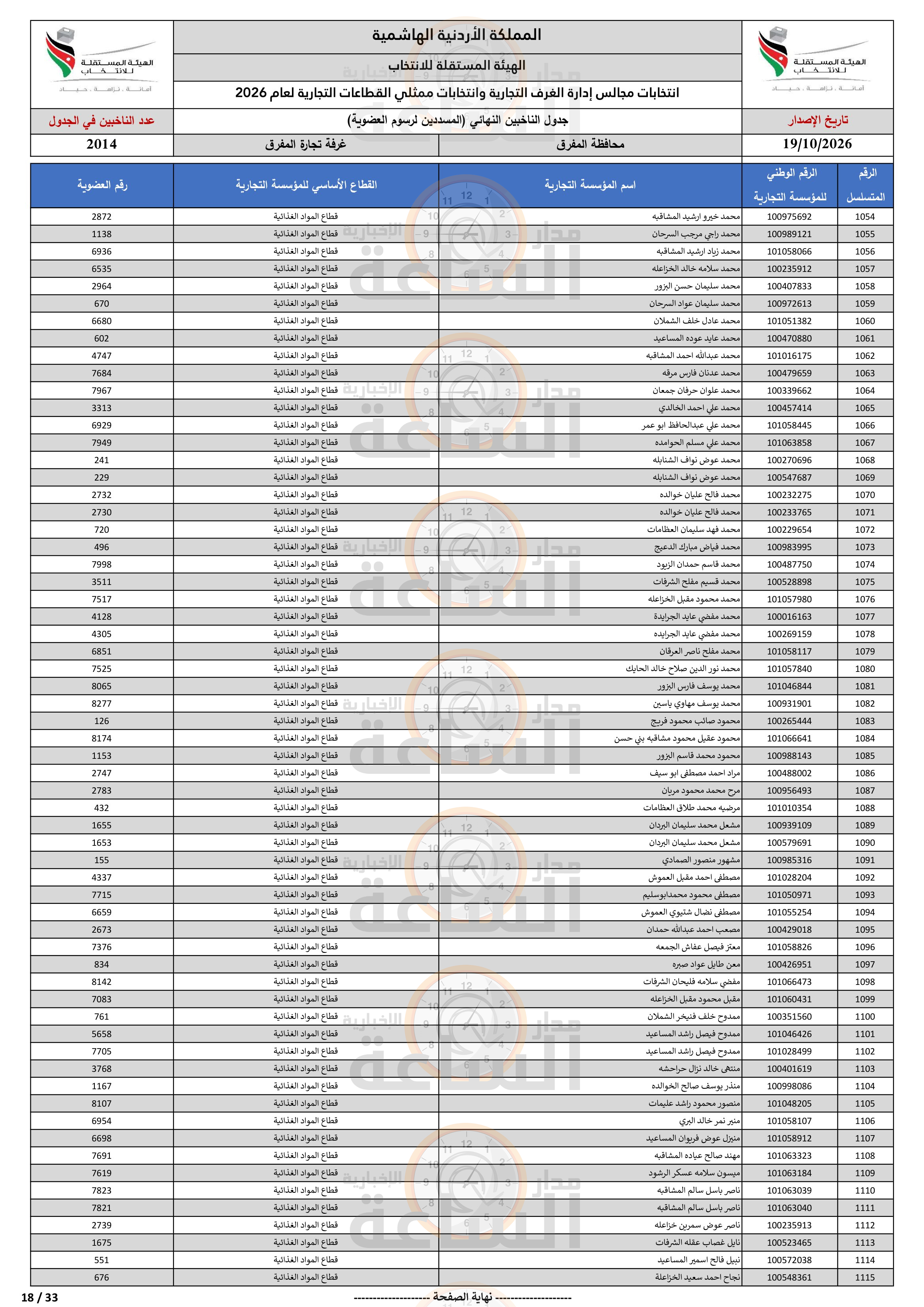 Madar Al-Saa Images 0.6821892462516159