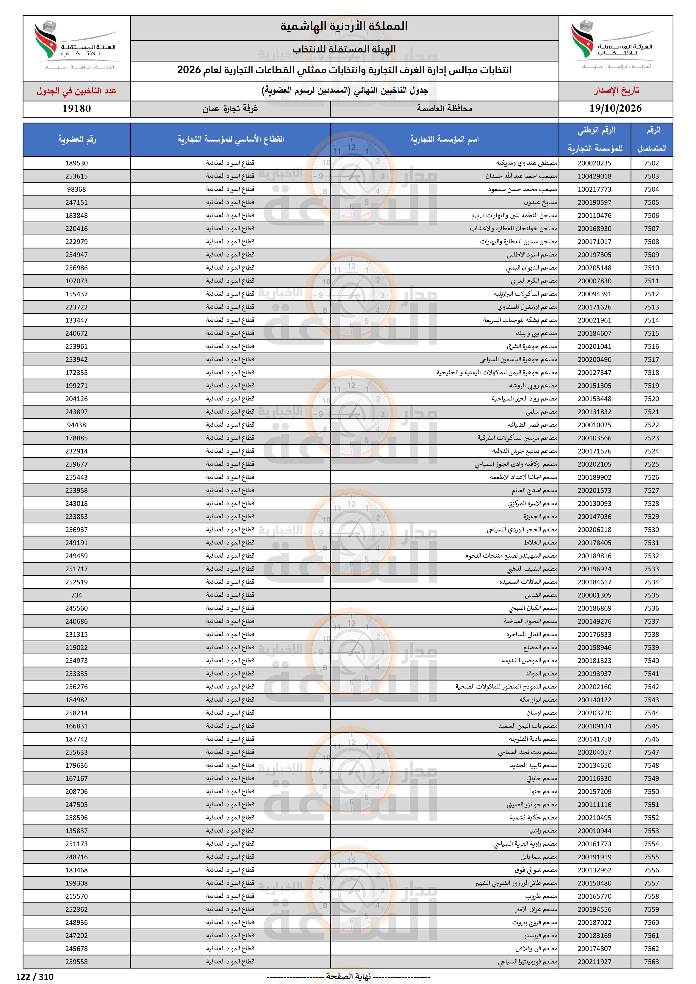 Madar Al-Saa Images 0.1059104512954625