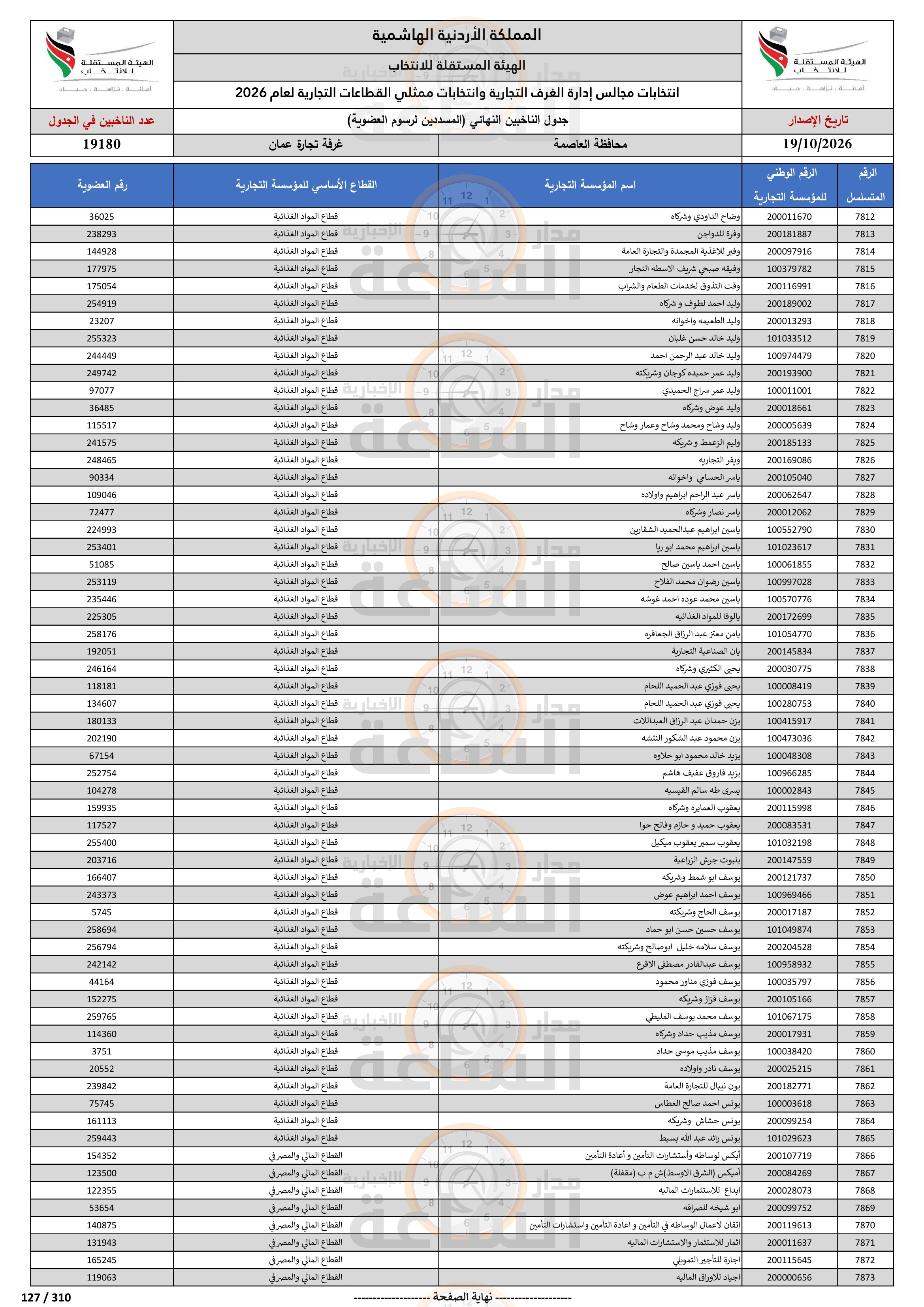 Madar Al-Saa Images 0.5200822986291818