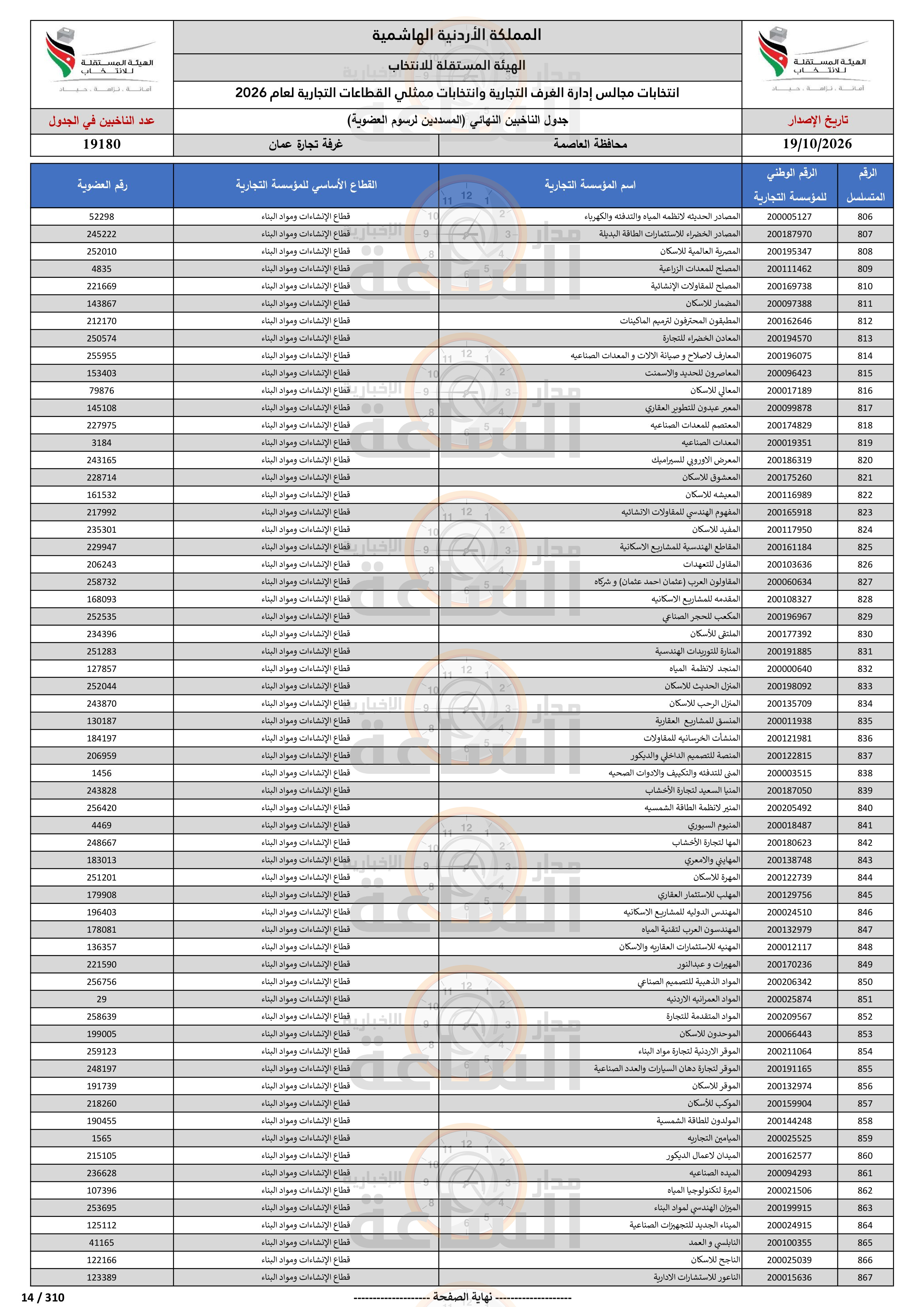 Madar Al-Saa Images 0.07460128240592667
