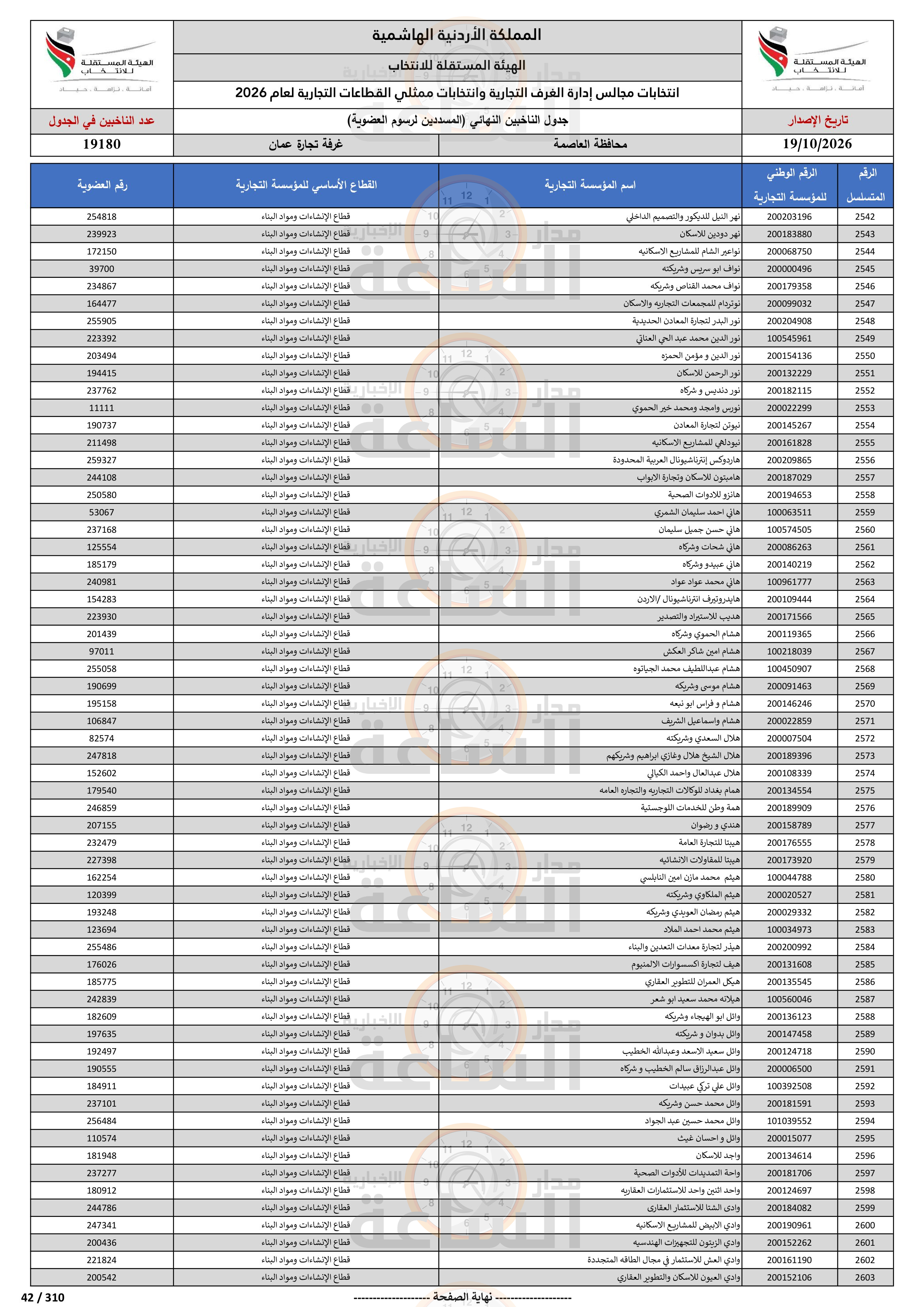 Madar Al-Saa Images 0.5448245492236995