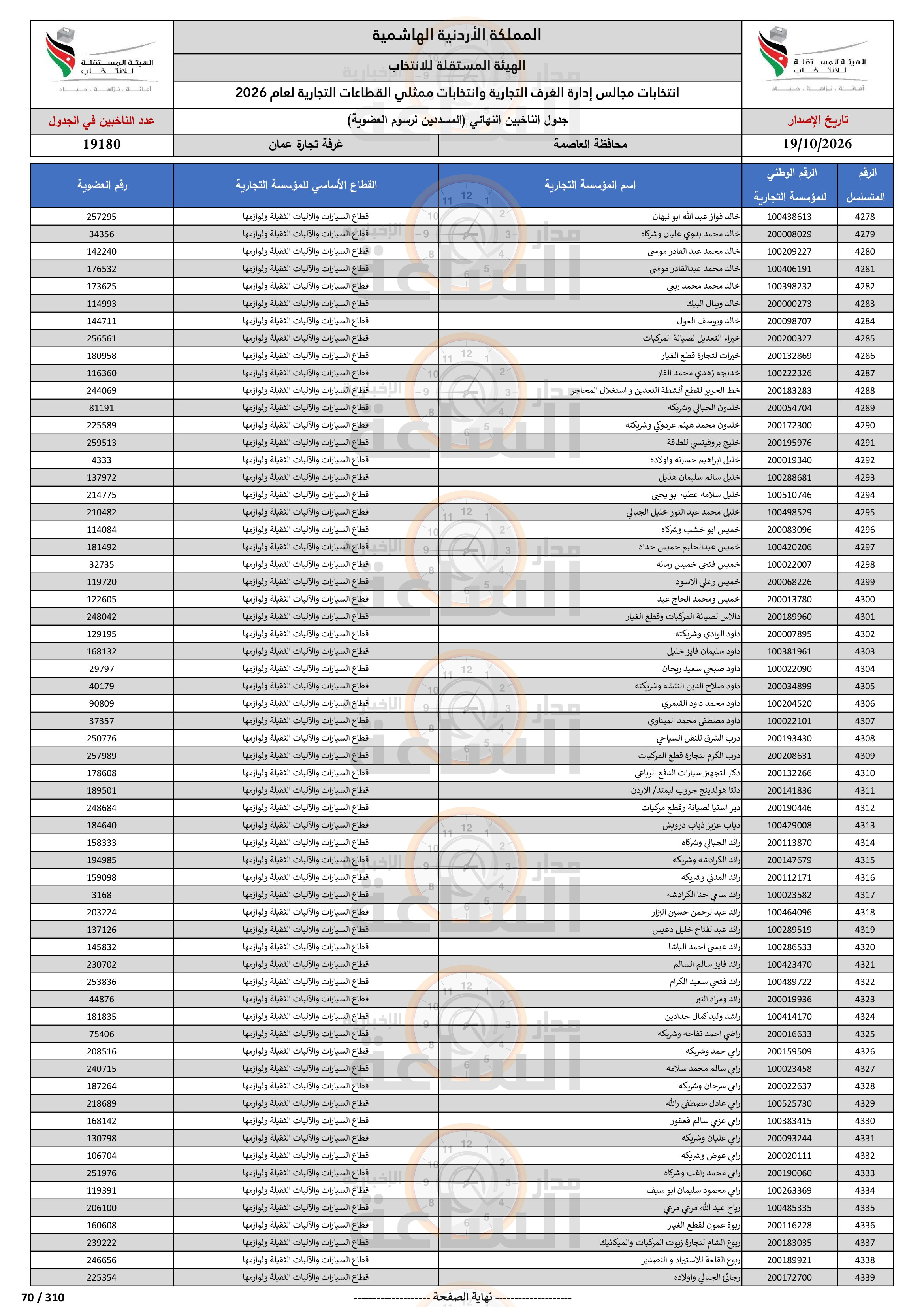 Madar Al-Saa Images 0.25052824077594715