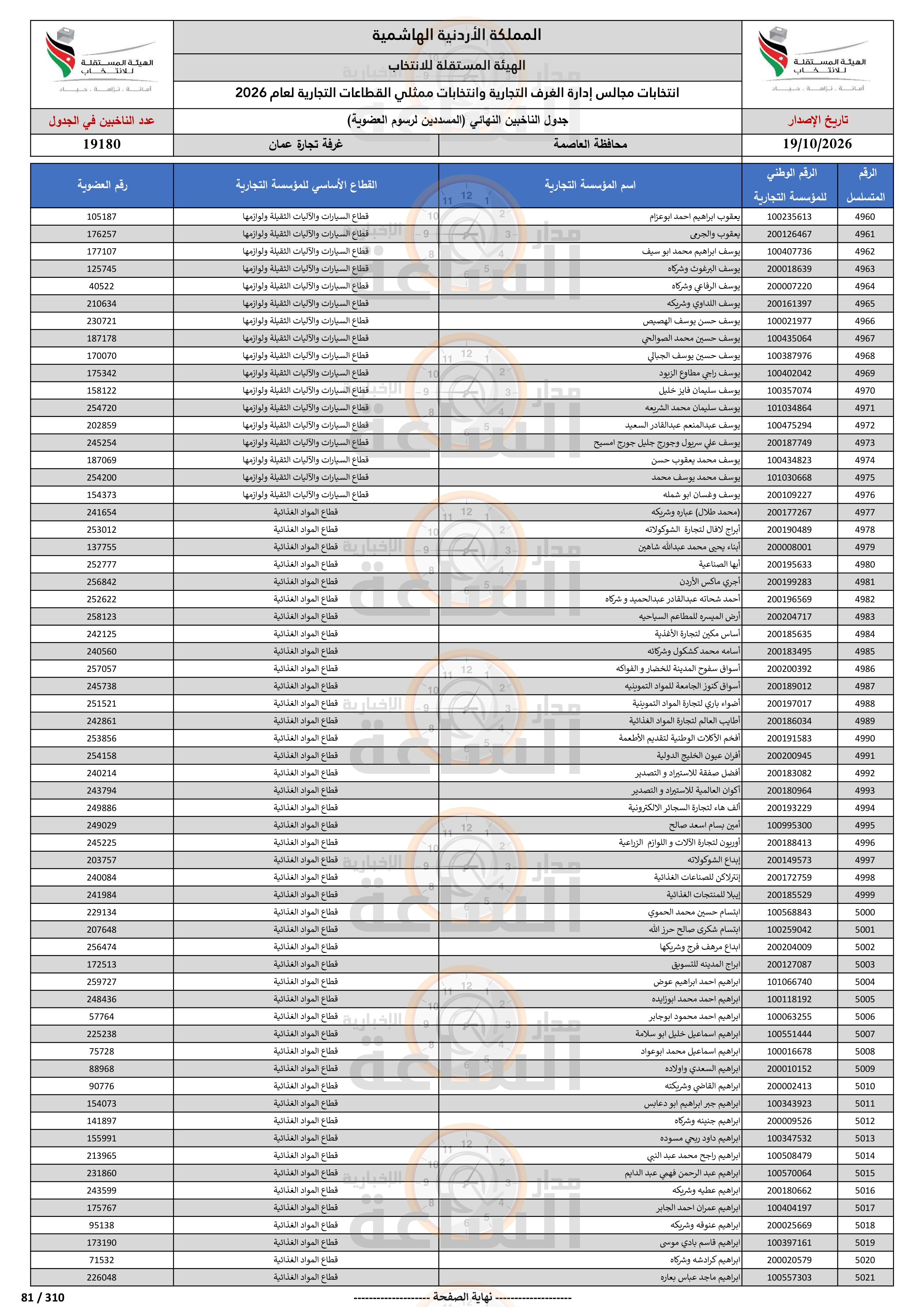 Madar Al-Saa Images 0.15467410084914524