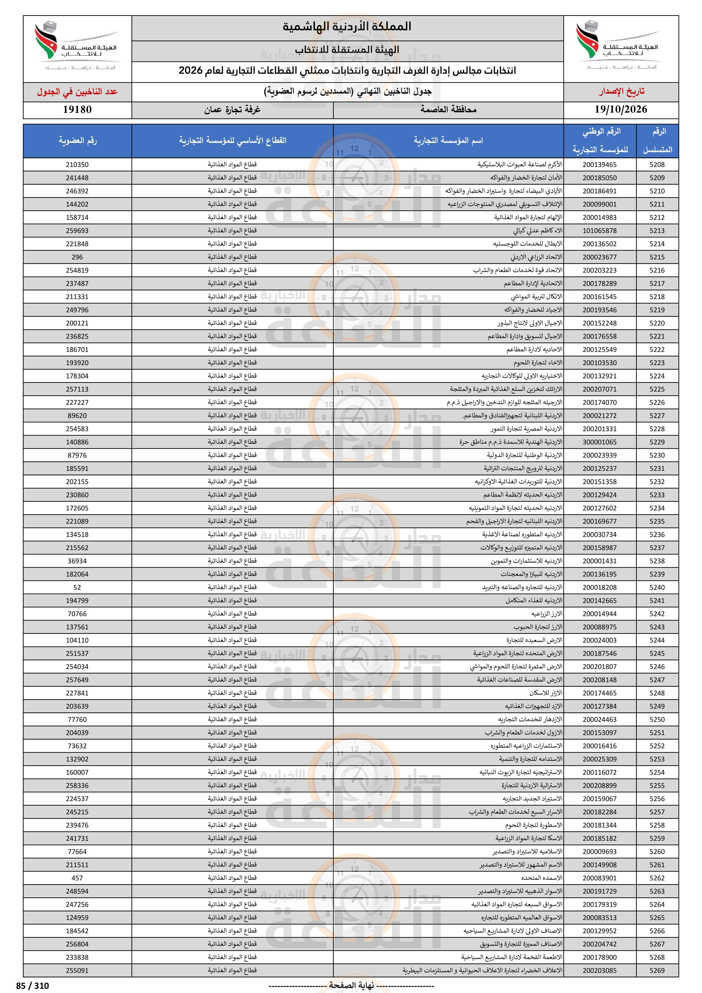 Madar Al-Saa Images 0.6213410301342752