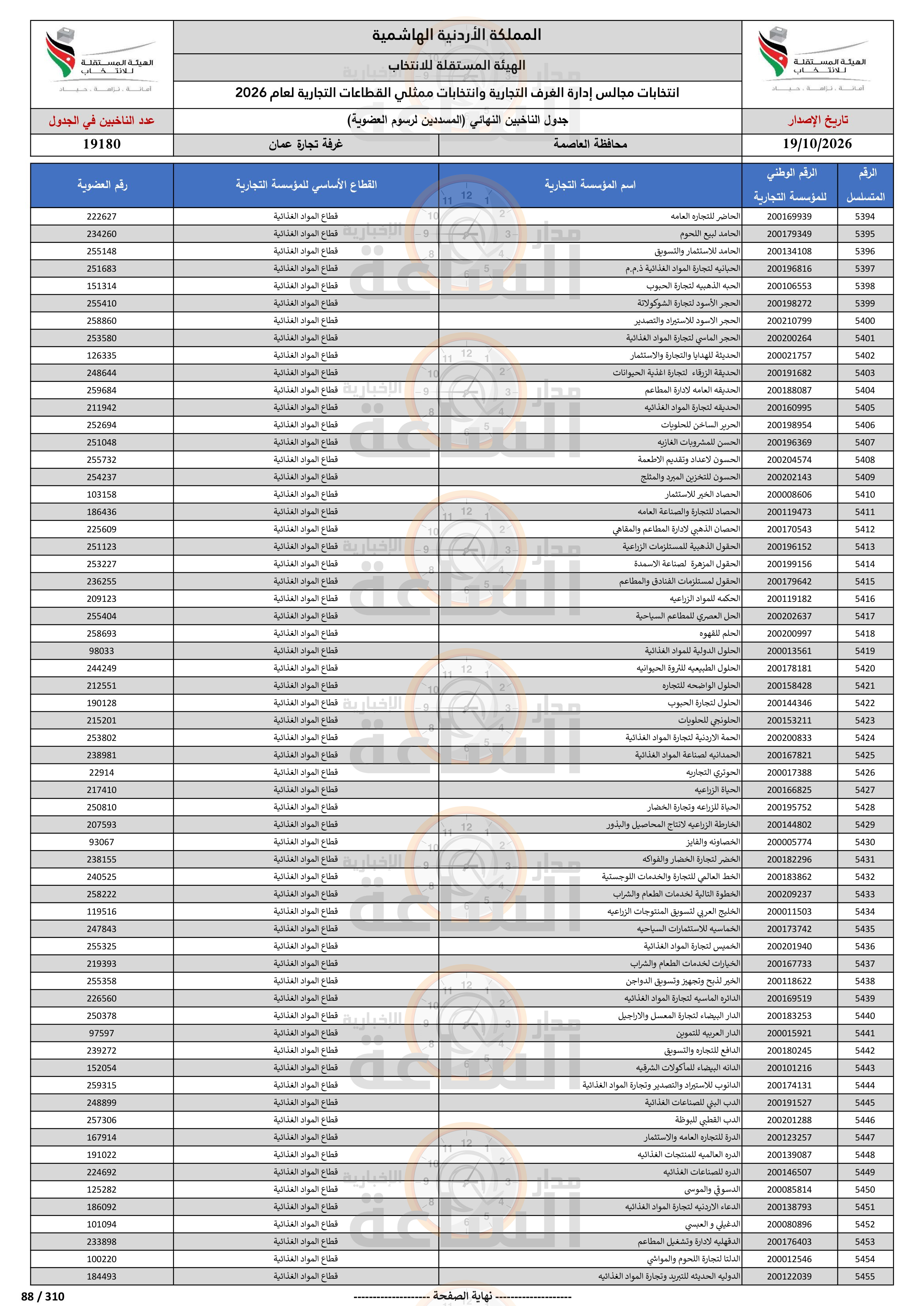 Madar Al-Saa Images 0.5570545061040912
