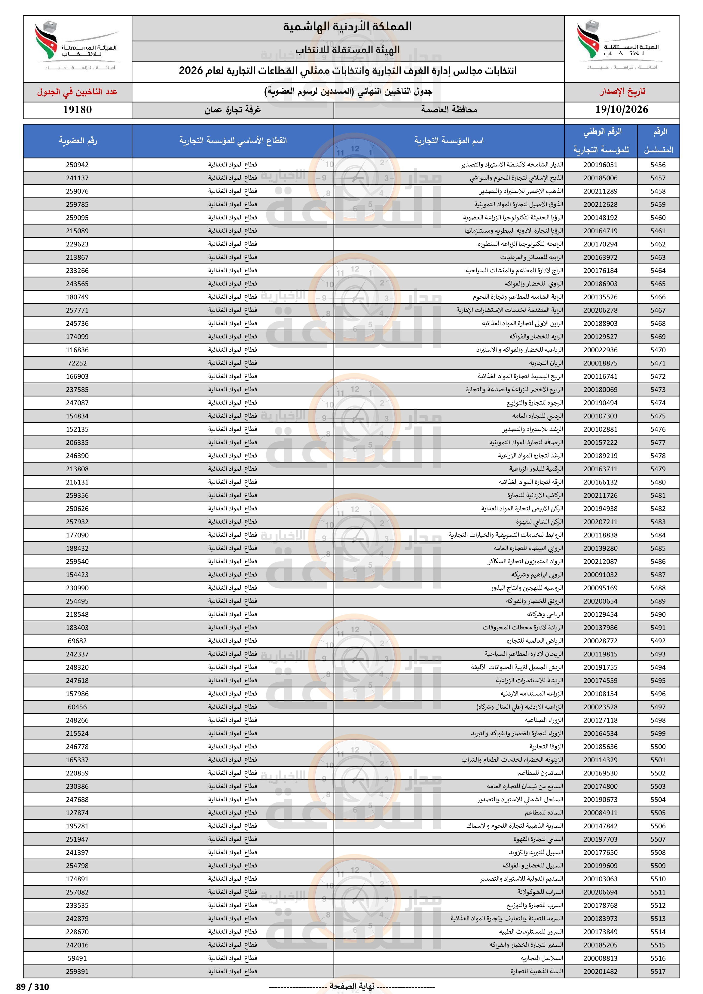 Madar Al-Saa Images 0.20607802882341597