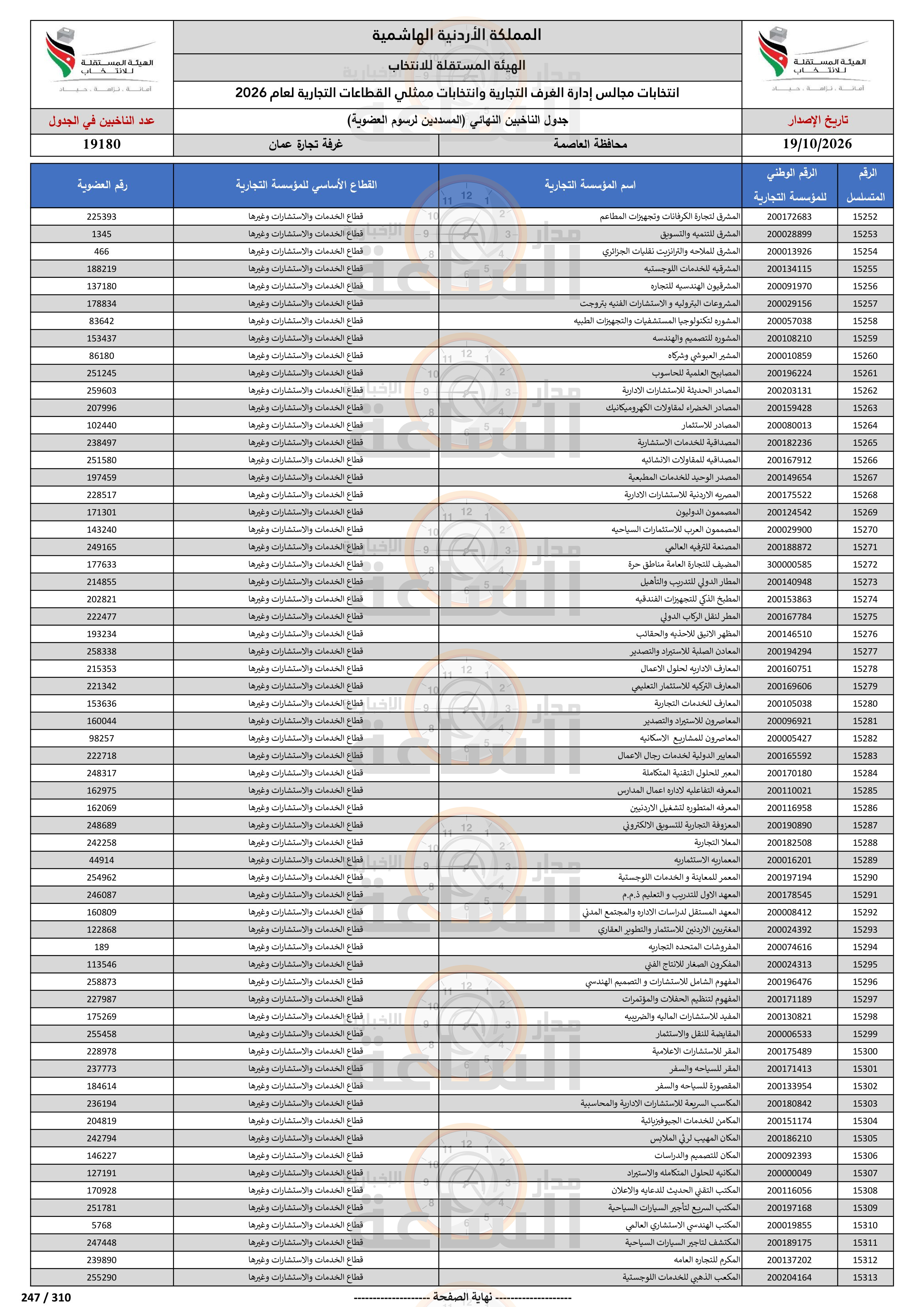 Madar Al-Saa Images 0.673746791099046