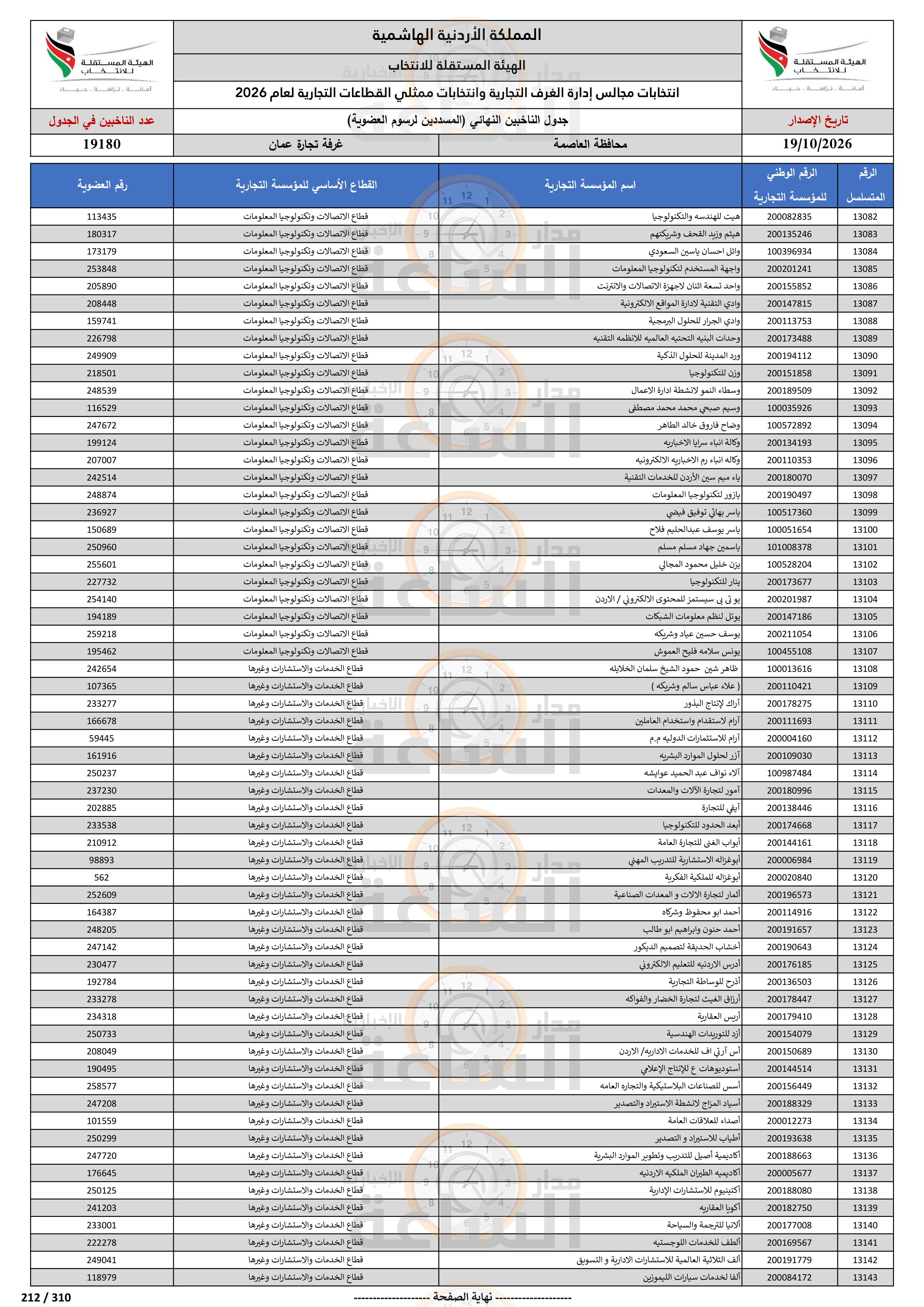 Madar Al-Saa Images 0.34552013688018357