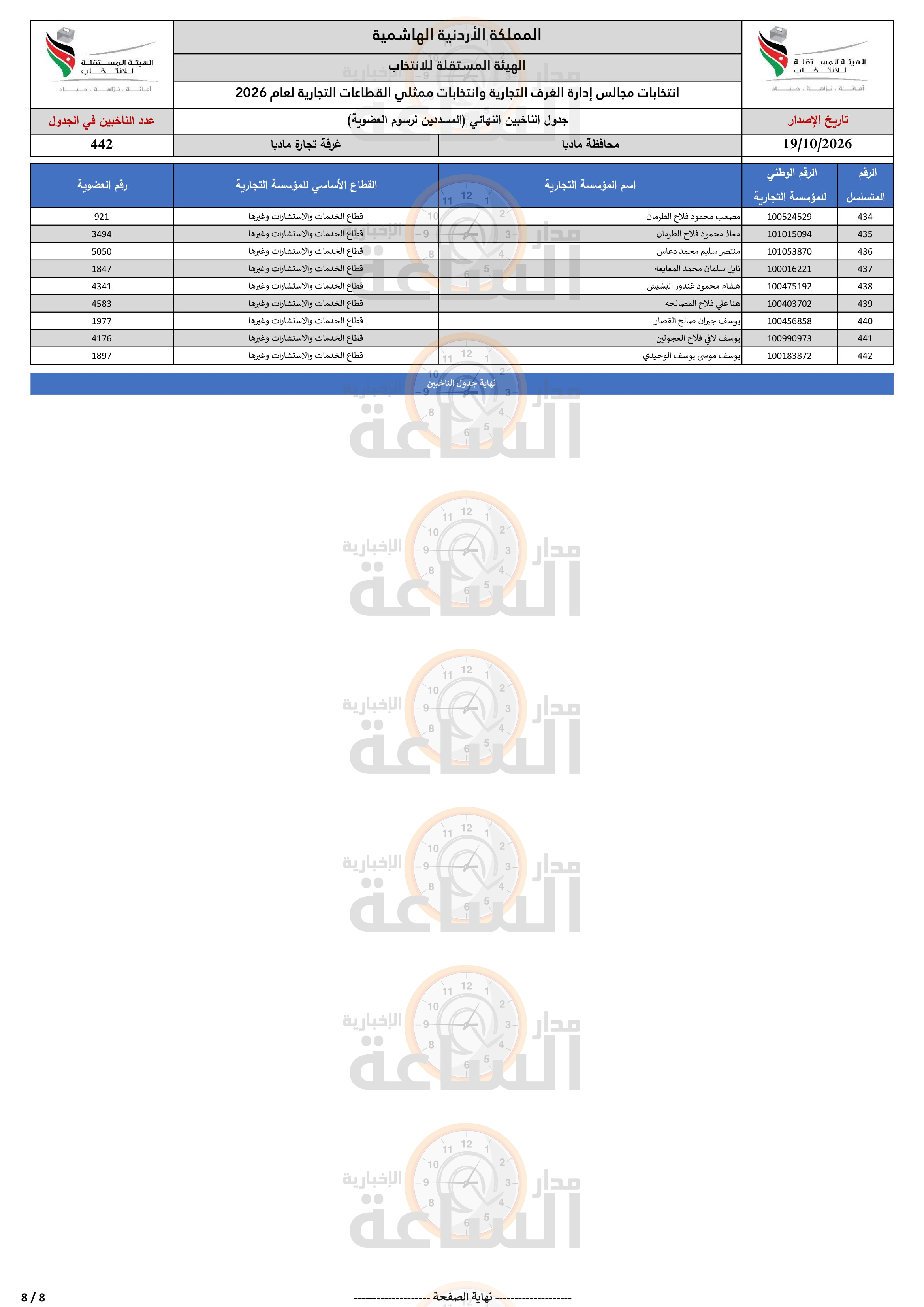 Madar Al-Saa Images 0.28906221105197727