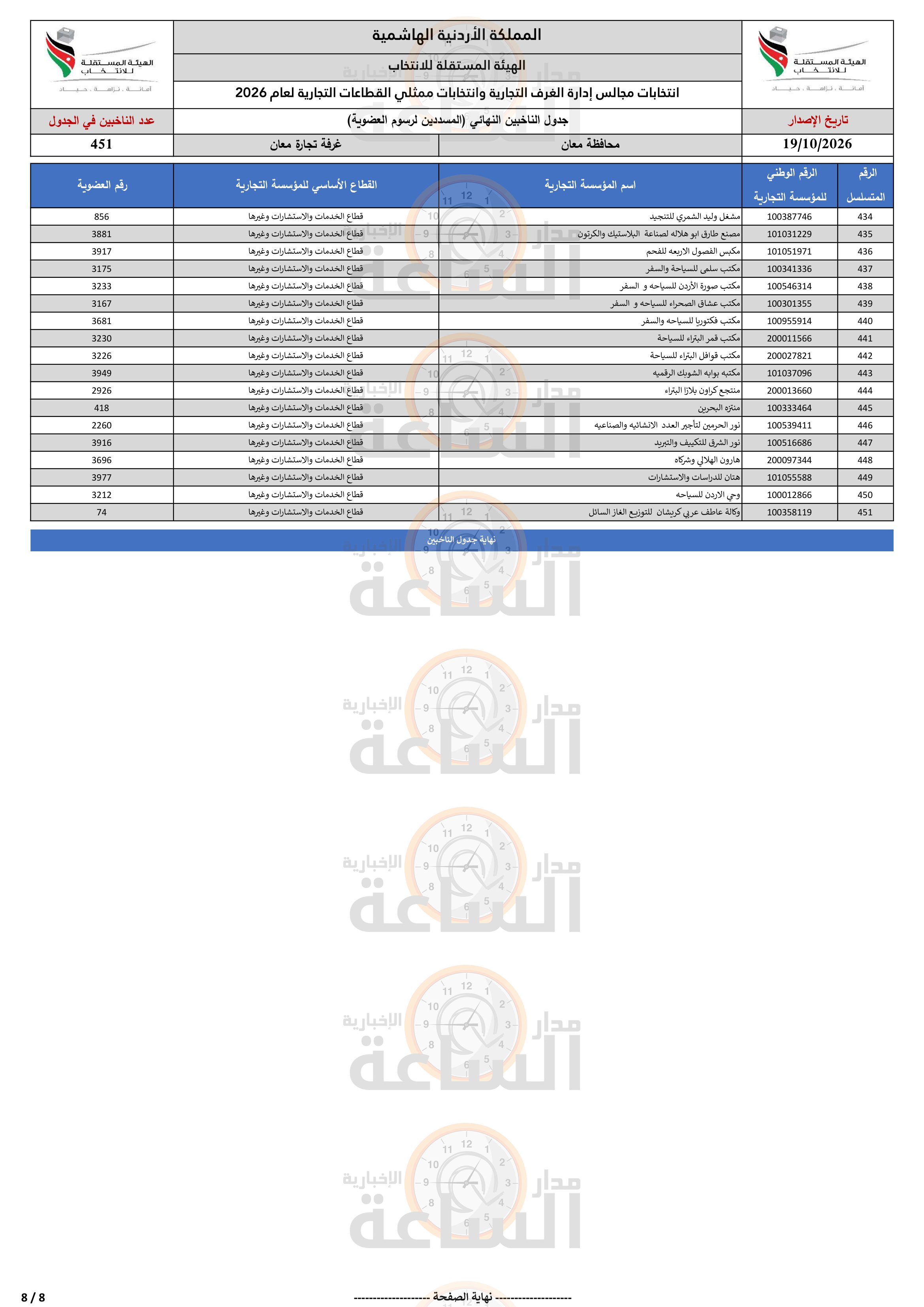 Madar Al-Saa Images 0.8346298458240371