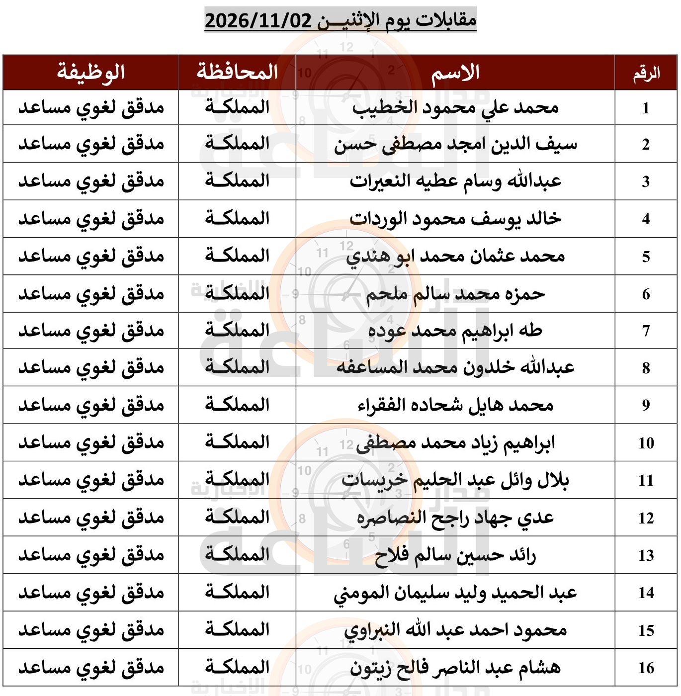 Madar Al-Saa Images 0.13417713799638775