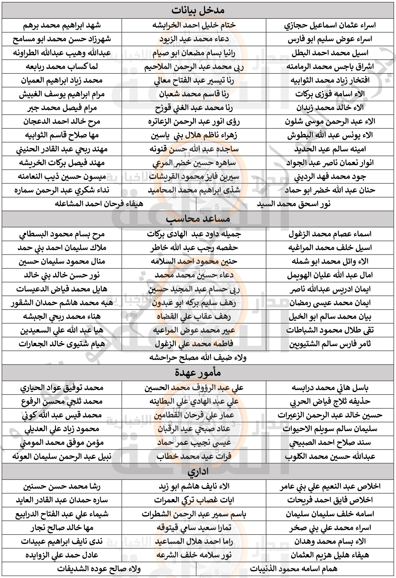Madar Al-Saa Images 0.28132923194178705
