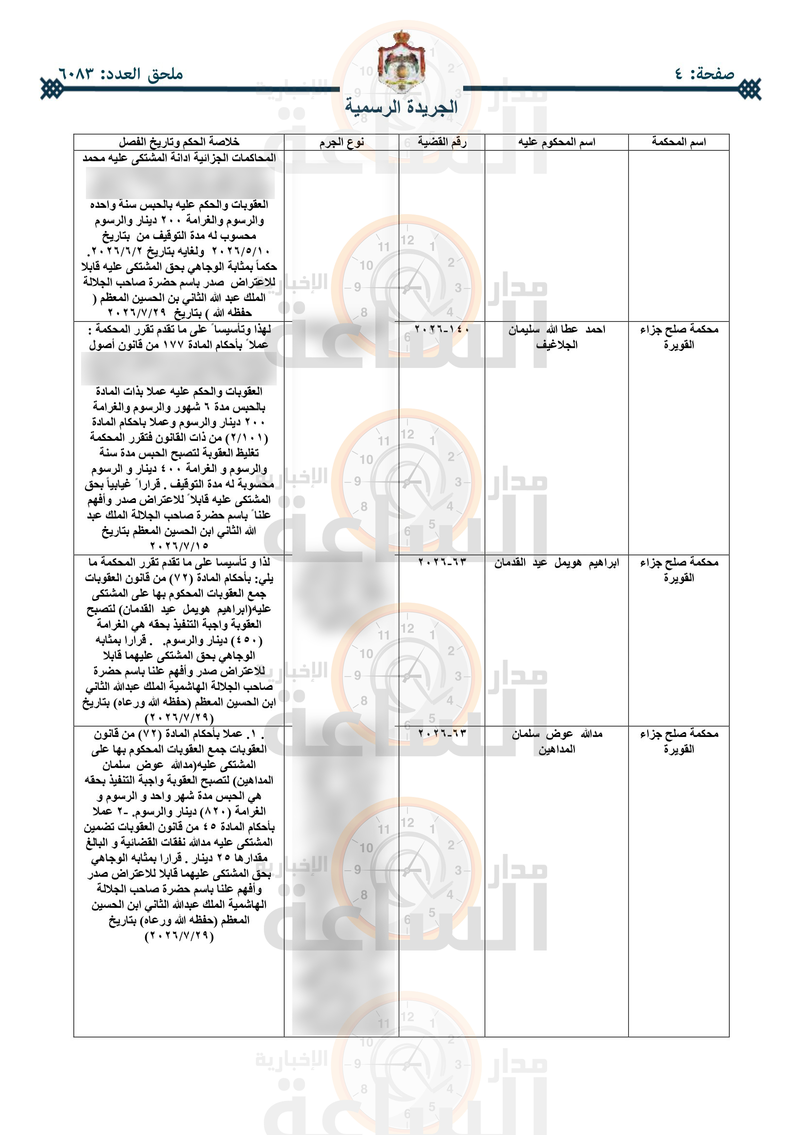 Madar Al-Saa Images 0.15227584144506023