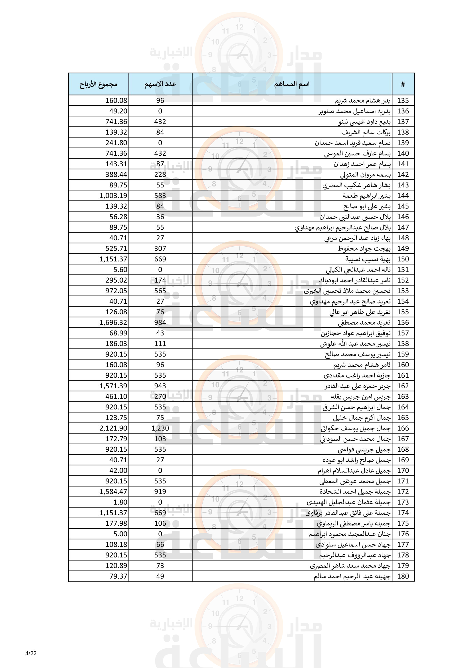 Madar Al-Saa Images 0.7518865681441654