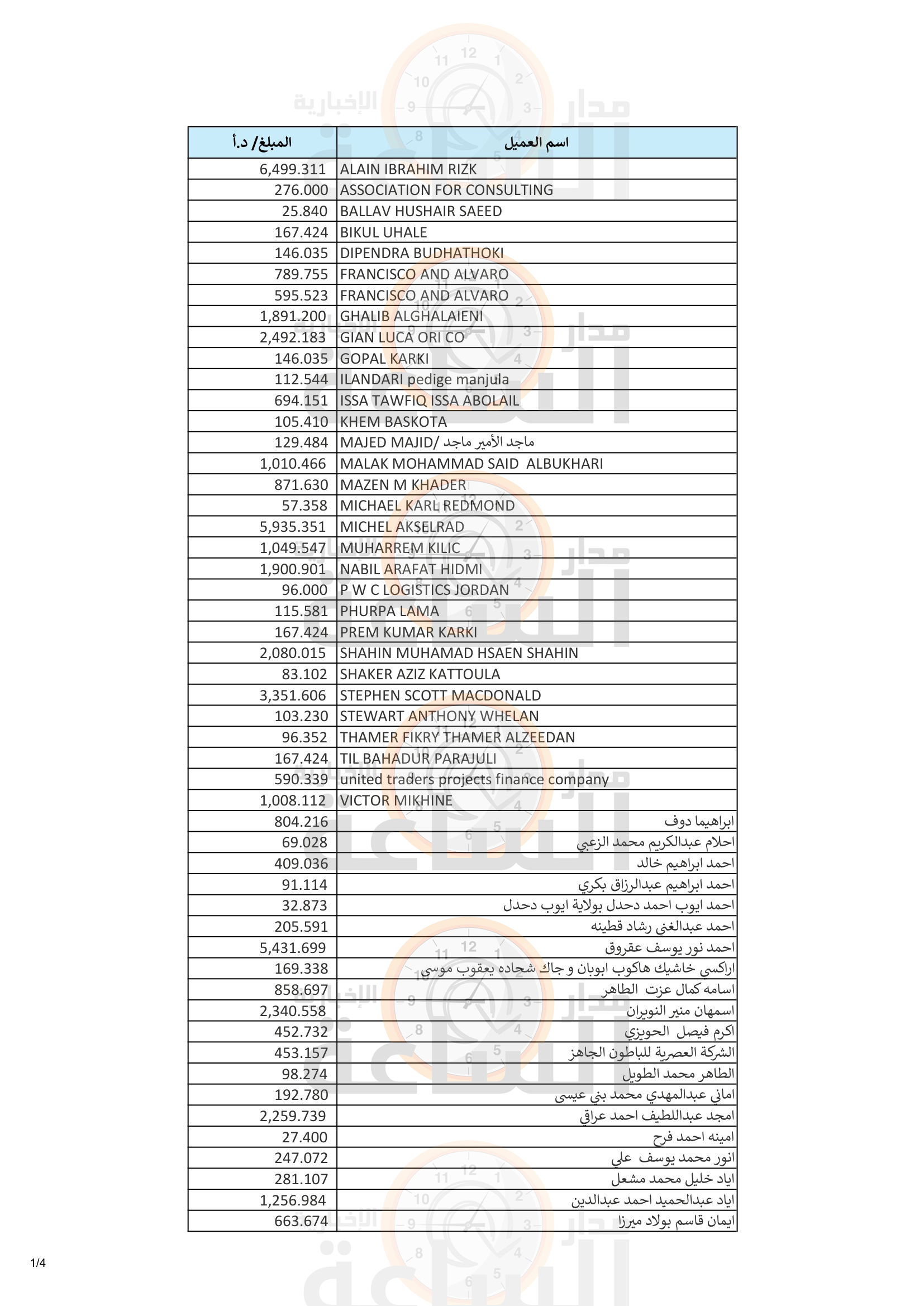 Madar Al-Saa Images 0.06446511707135338