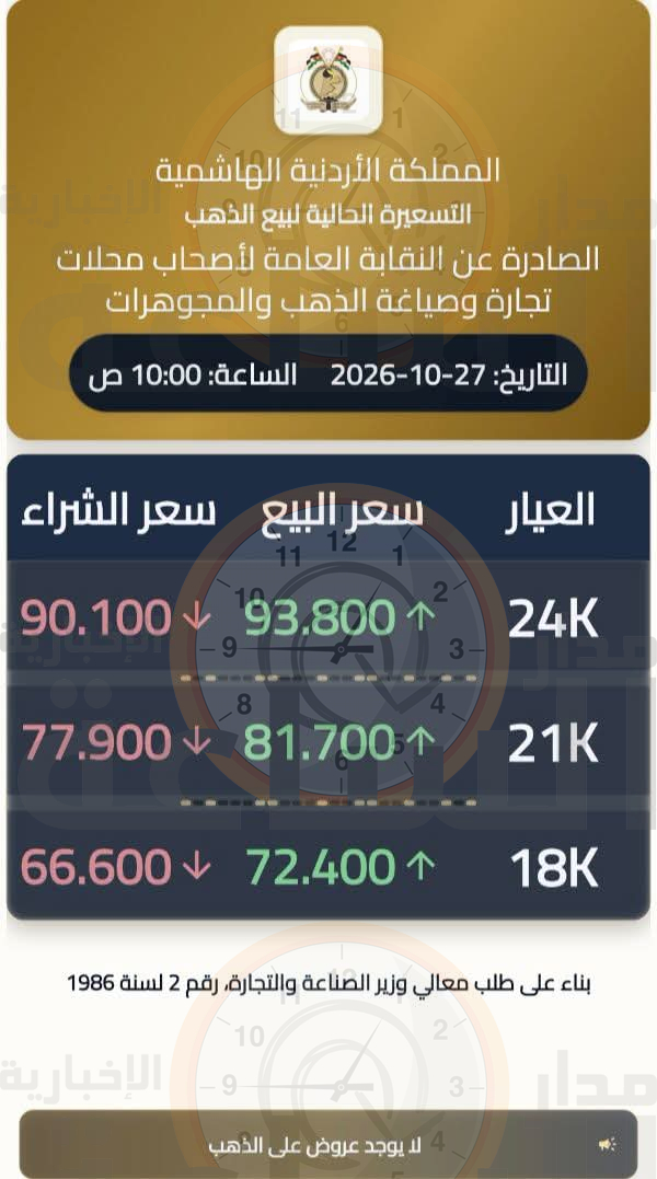 Madar Al-Saa Images 0.2907606252544086