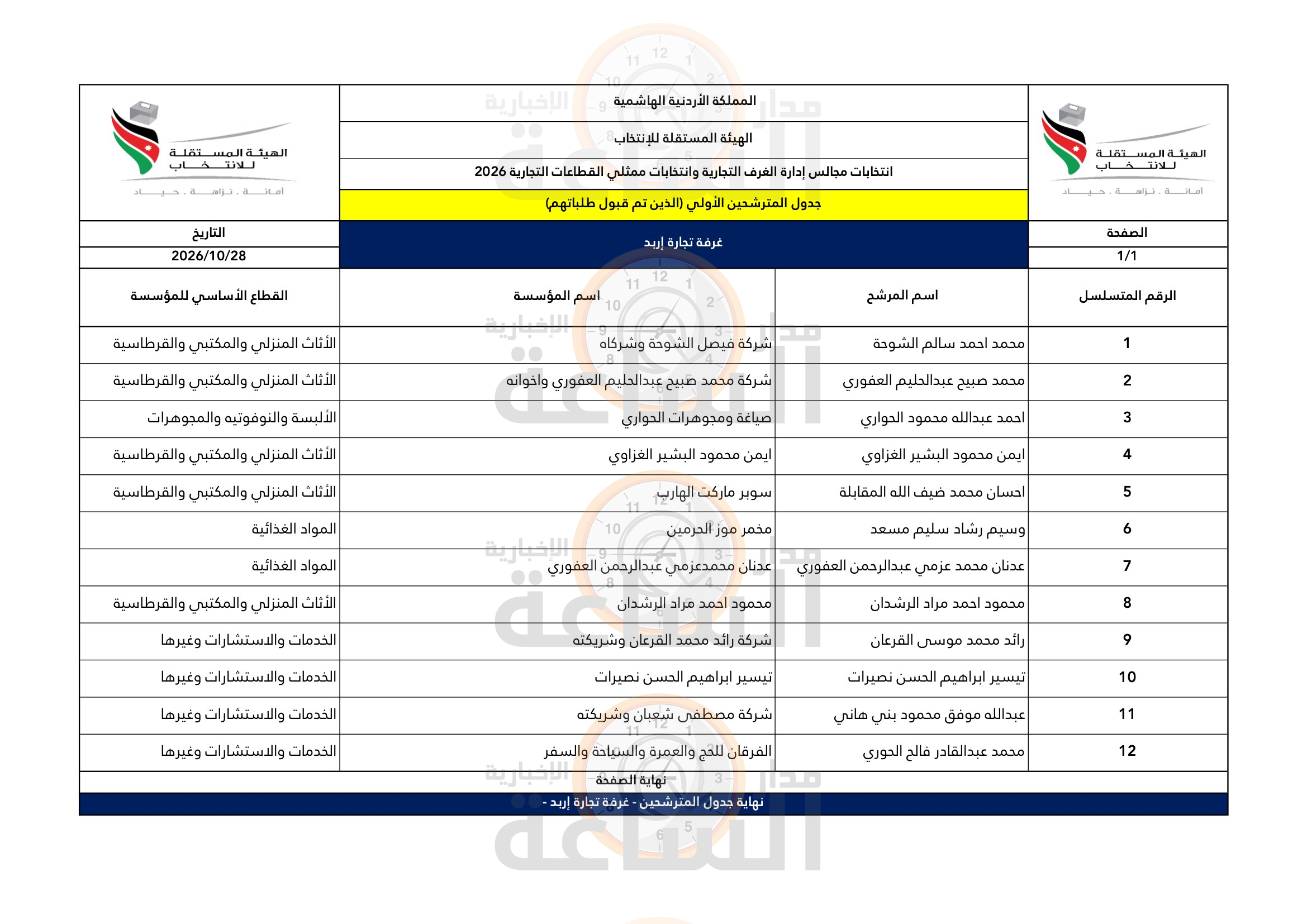 Madar Al-Saa Images 0.8868729133896461