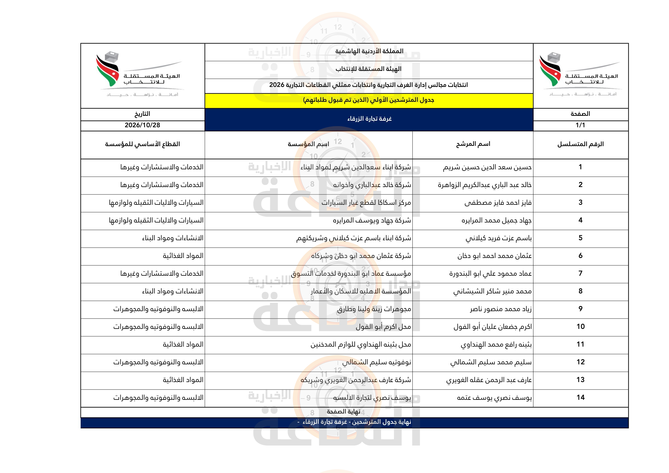 Madar Al-Saa Images 0.010749284213916188
