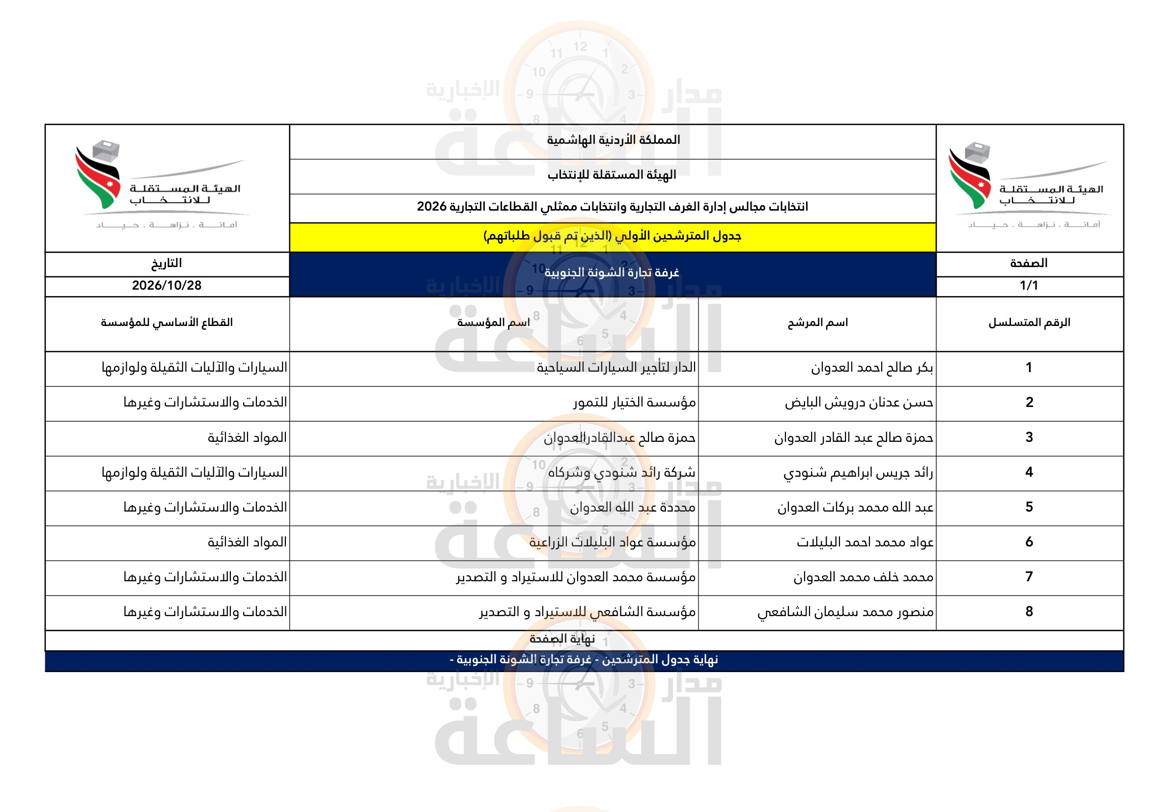 Madar Al-Saa Images 0.051518520201218054