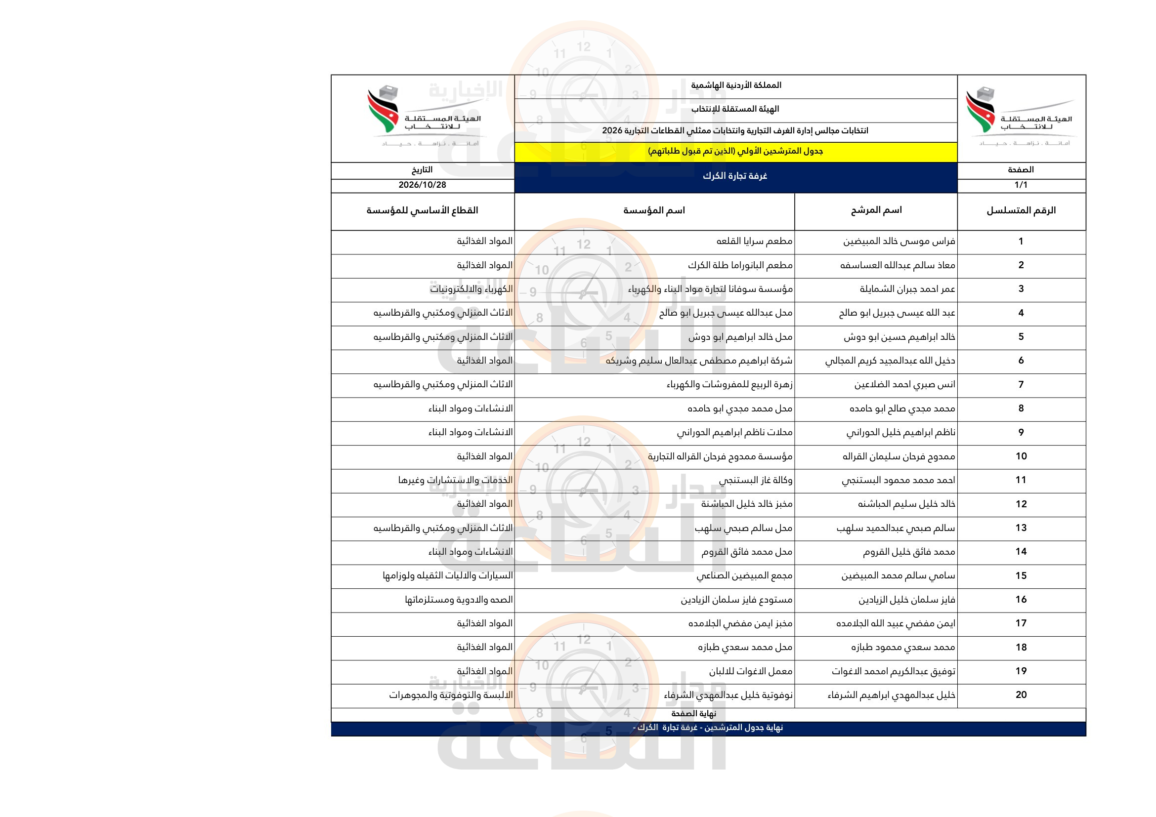 Madar Al-Saa Images 0.26747220501480773