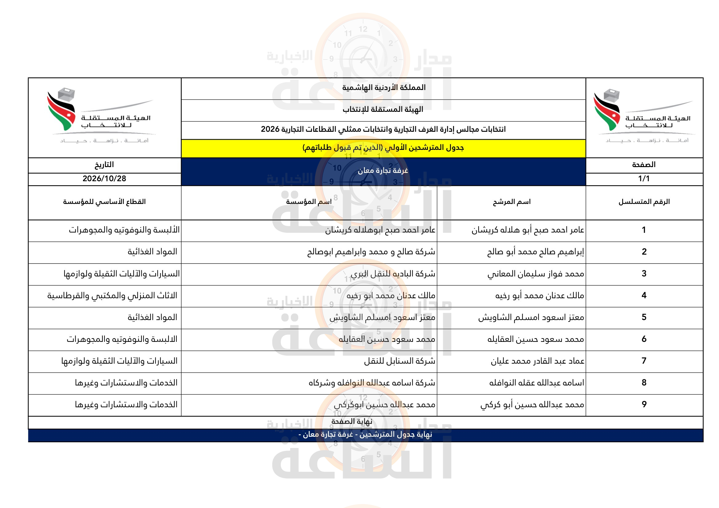 Madar Al-Saa Images 0.2349130718981356