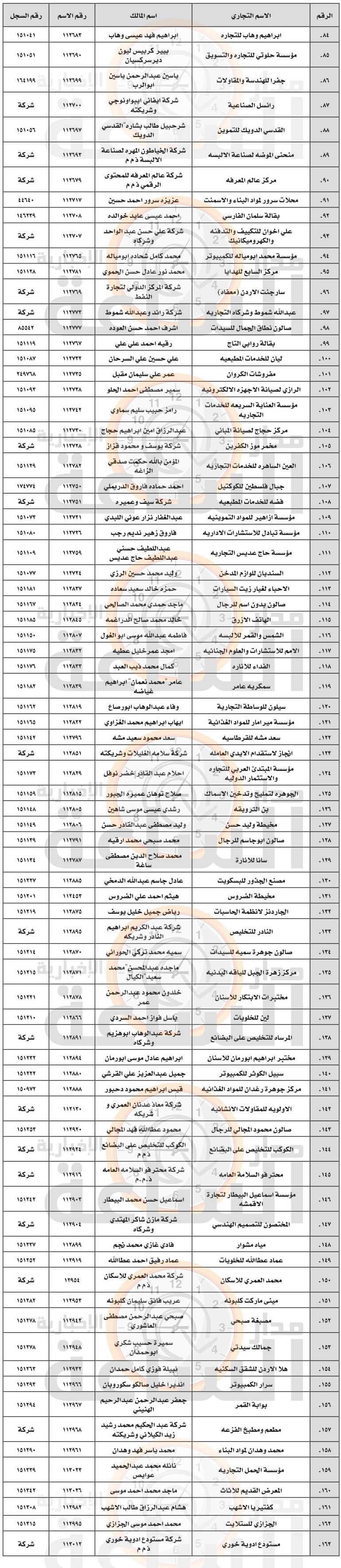 Madar Al-Saa Images 0.2393259715264815