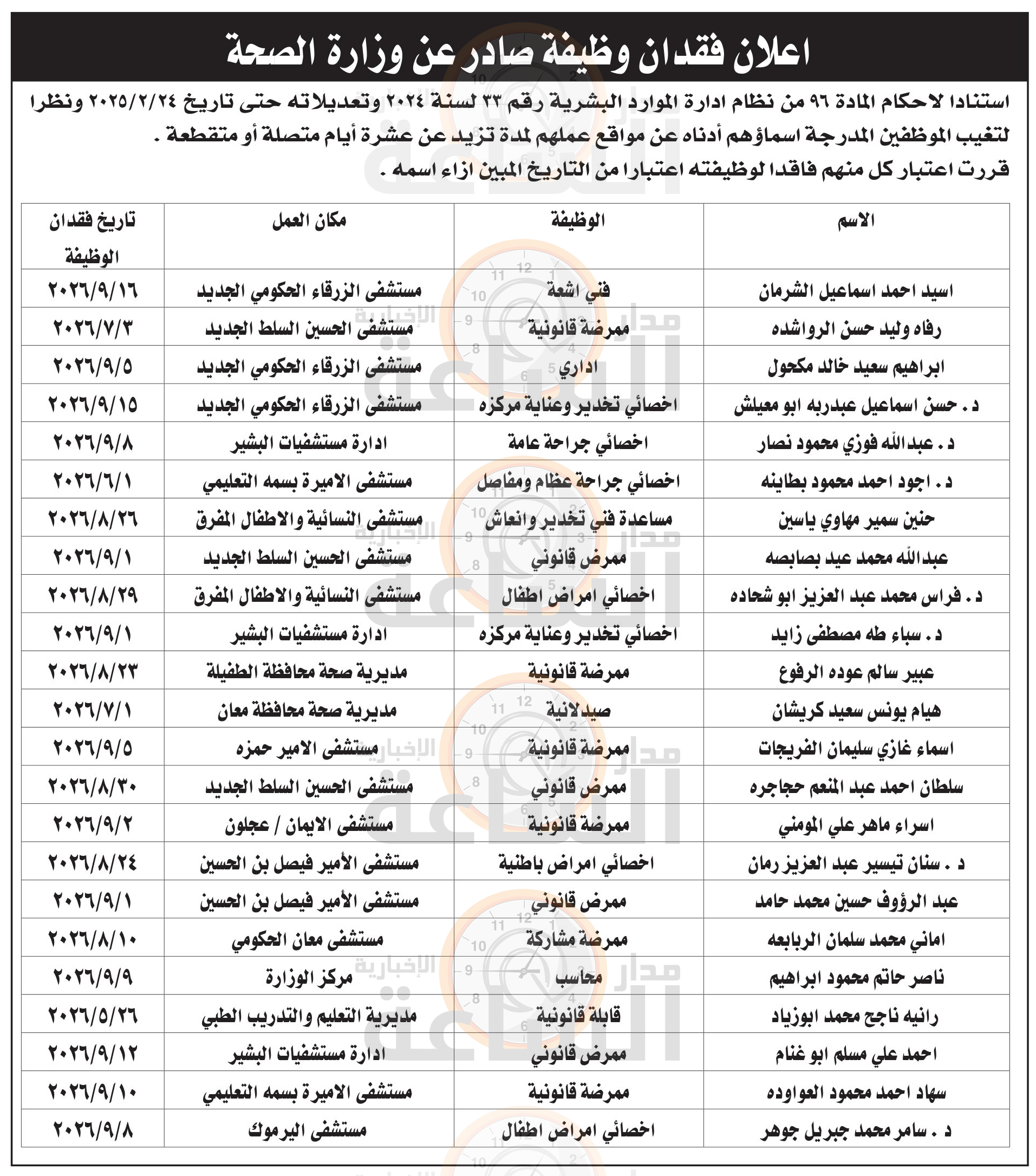 Madar Al-Saa Images 0.8976403397974149