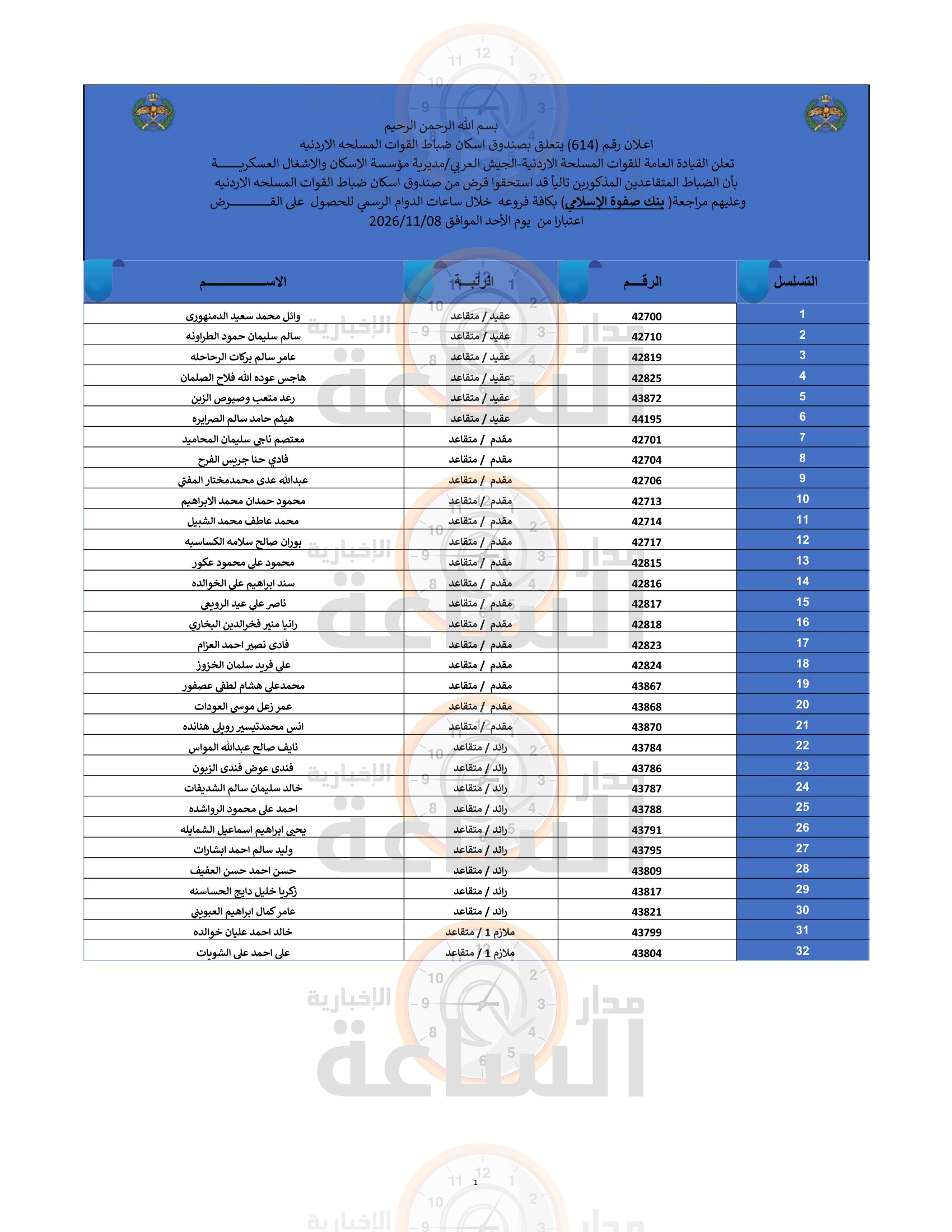 Madar Al-Saa Images 0.5892183027008713