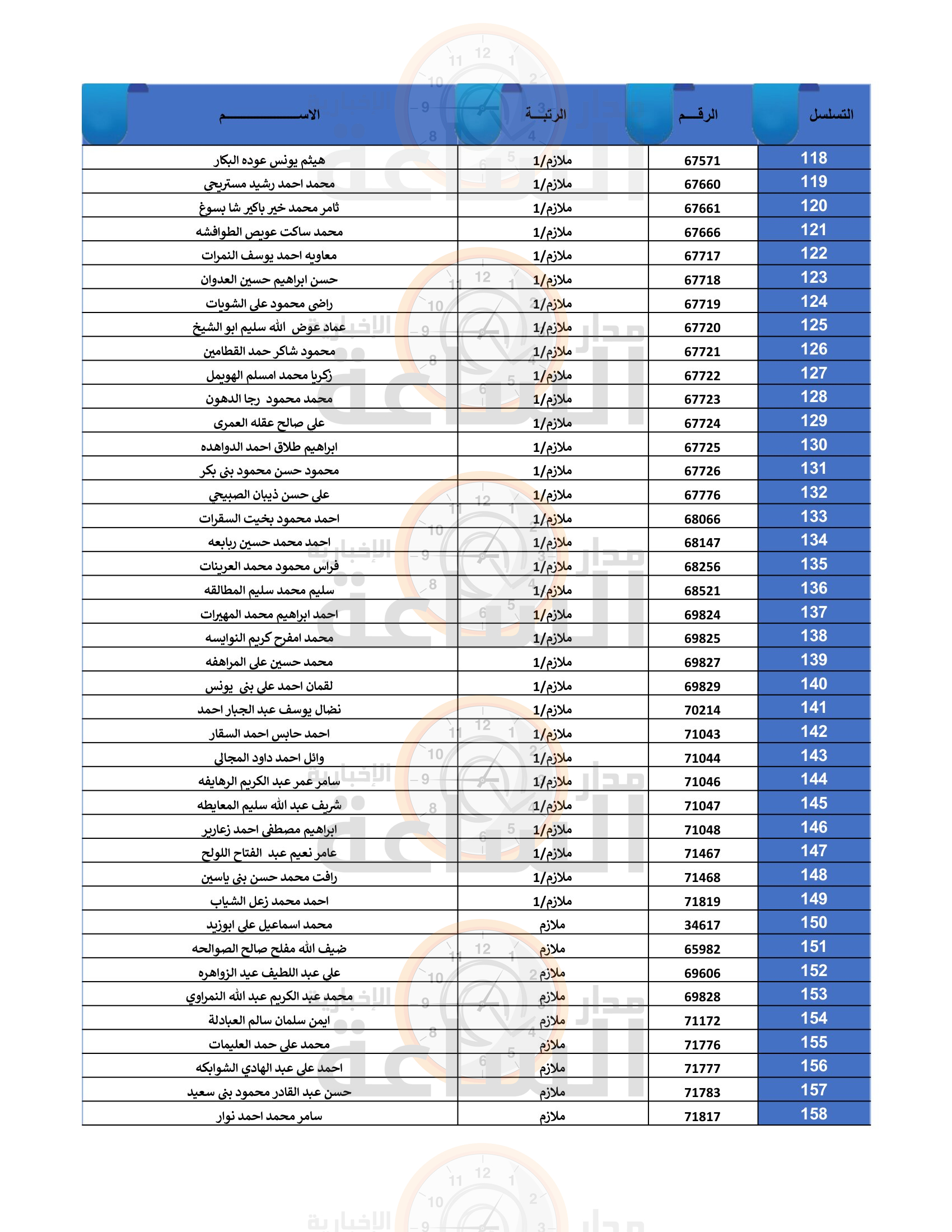 Madar Al-Saa Images 0.8590910802257244