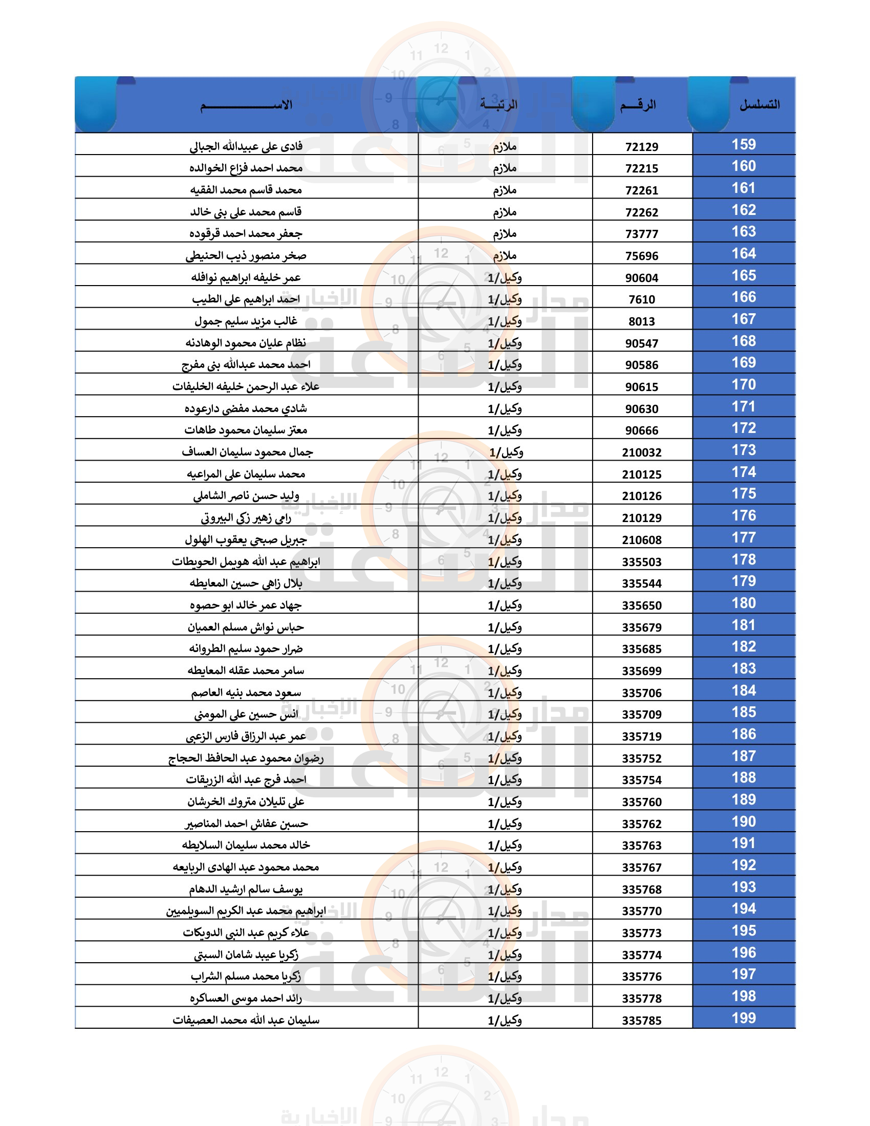Madar Al-Saa Images 0.42725390746471403
