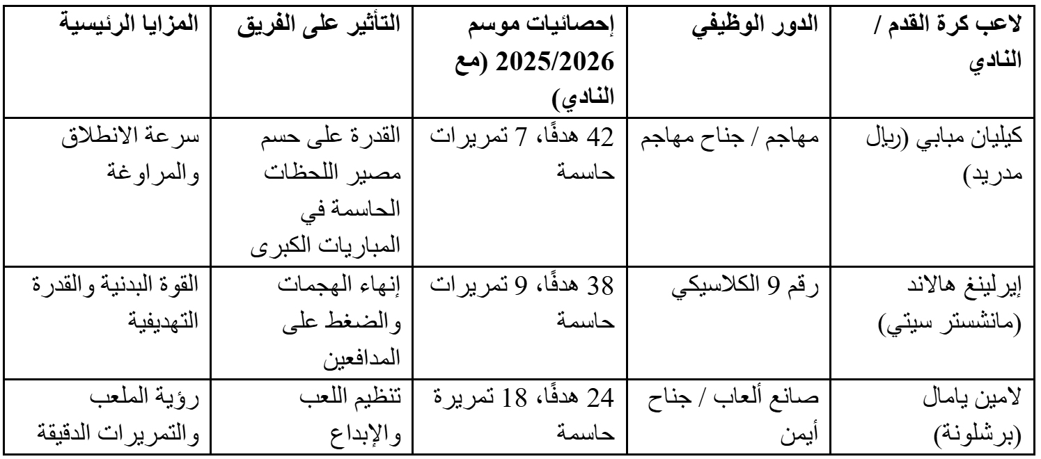 Madar Al-Saa Images 0.11262371744183197
