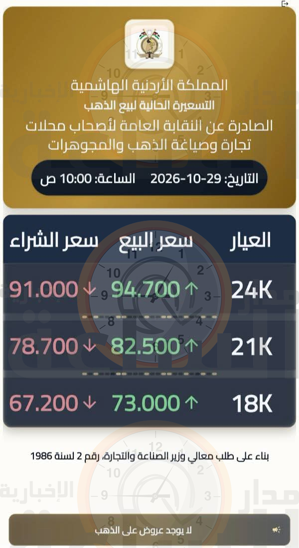 Madar Al-Saa Images 0.06118420921083456