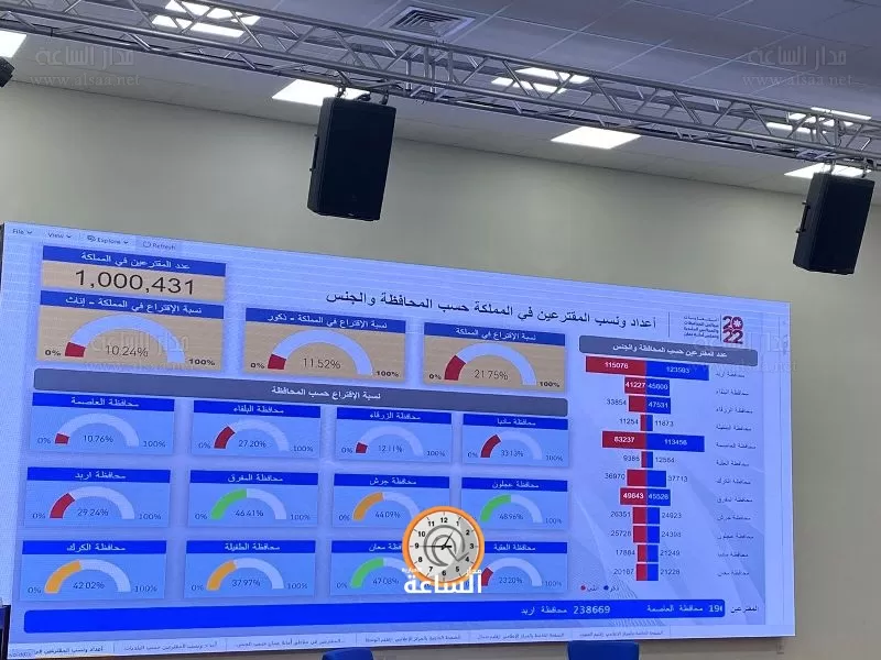 مدار الساعة,أخبار الأردن,اخبار الاردن