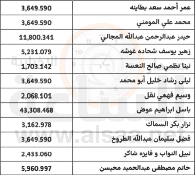 مدار الساعة,أخبار الأردن,اخبار الاردن