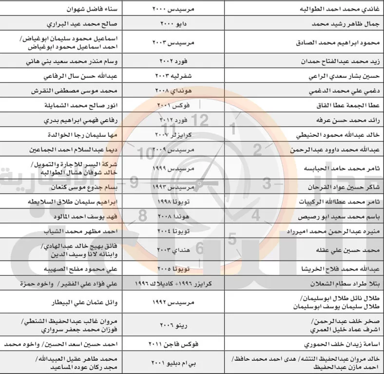 مدار الساعة,أخبار الأردن,اخبار الاردن