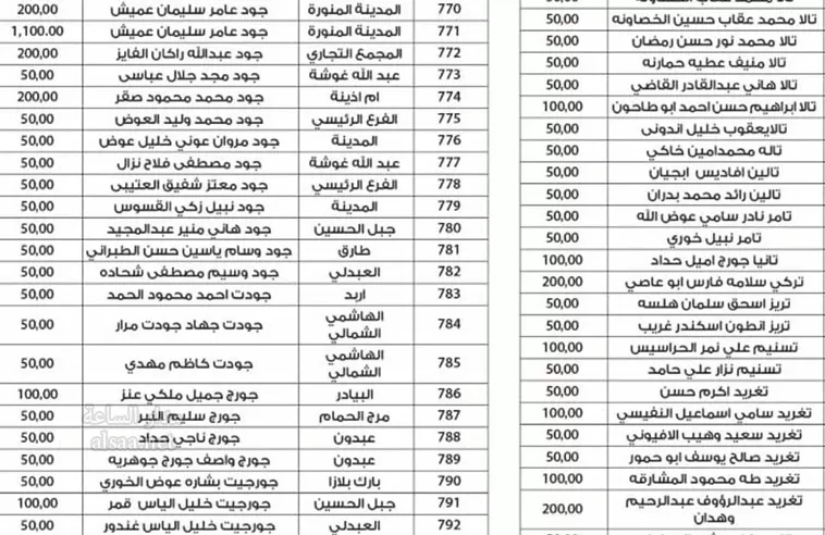 مدار الساعة,أخبار الأردن,اخبار الاردن,المملكة الأردنية الهاشمية