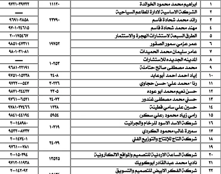مدار الساعة,أخبار الأردن,اخبار الاردن