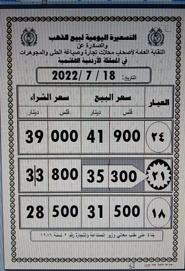 مدار الساعة,أخبار اقتصادية,أسعار الذهب