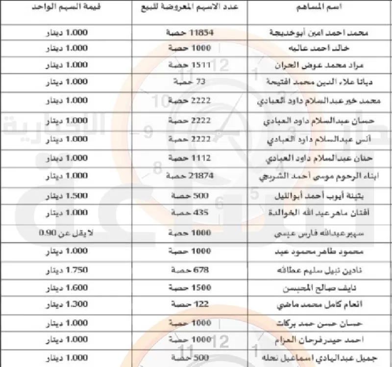 مدار الساعة,أسرار أردنية