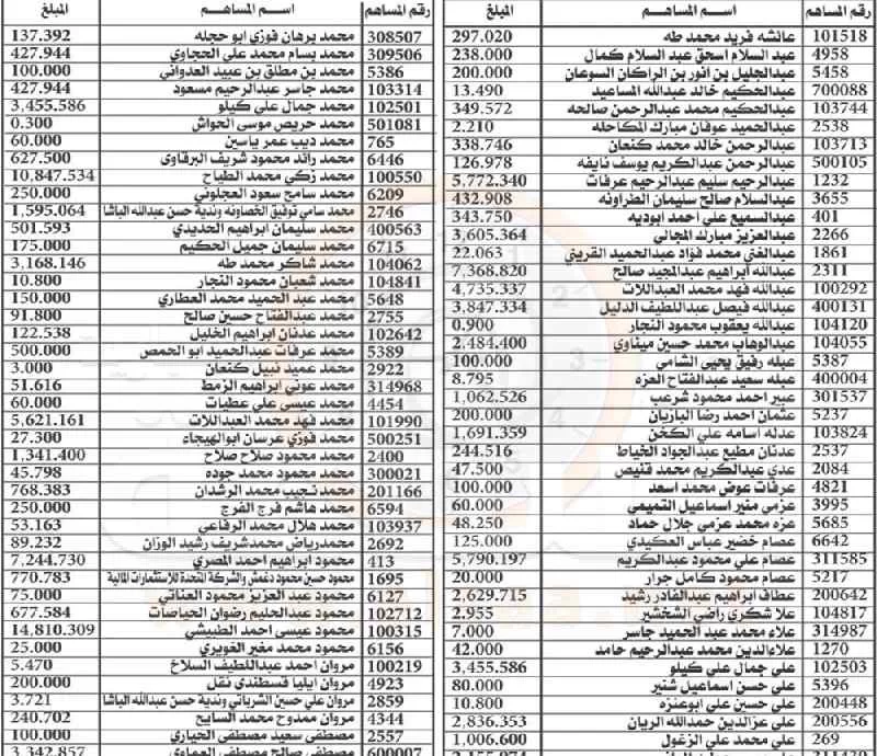 مدار الساعة,قرارات إمهال وإخطارات,تبليغات قضائية,مذكرات تبليغ,وزارة المالية