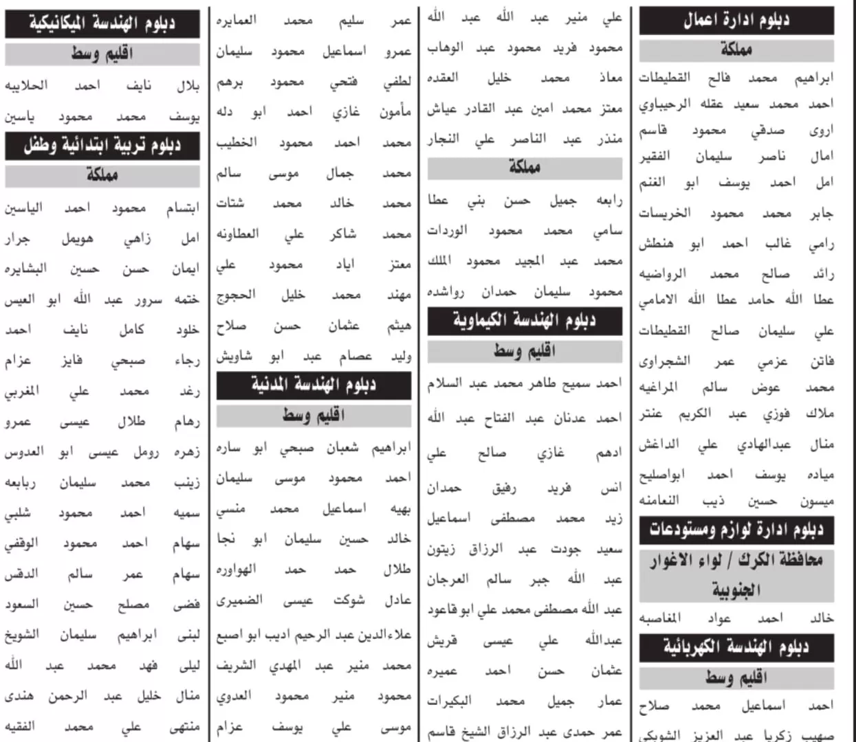 مدار الساعة,وظائف شاغرة في الأردن,الامتحان التنافسي الإلكتروني,وزارة النقل,وزارة الطاقة والثروة المعدنية,وزارة المالية,دائرة الأراضي والمساحة,دائرة الأحوال المدنية والجوازات,صندوق توفير البريد,سلطة وادي الأردن,سلطة المياه,وزارة الشباب,وزارة الطاقة,دائرة الأحوال المدنية,معهد الإدارة العامة,البحرية الاردنية,وادي الأردن,مستشفى الجامعة الأردنية,الجامعة الهاشمية