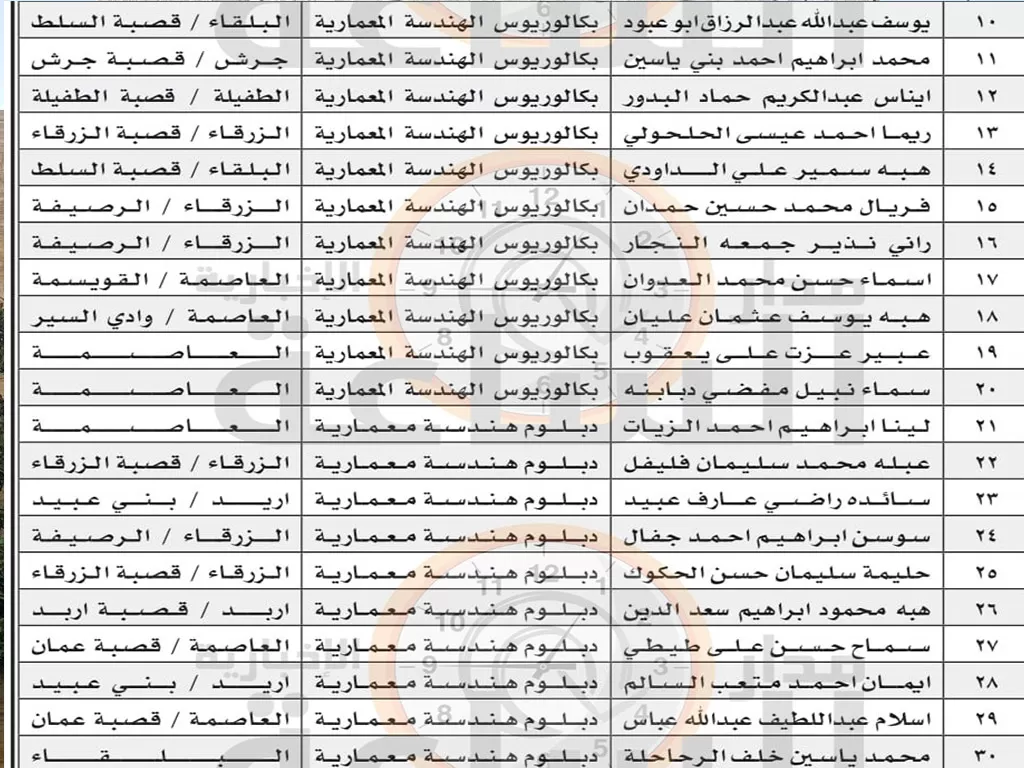 مدار الساعة,وظائف شاغرة في الأردن,وزارة الصحة